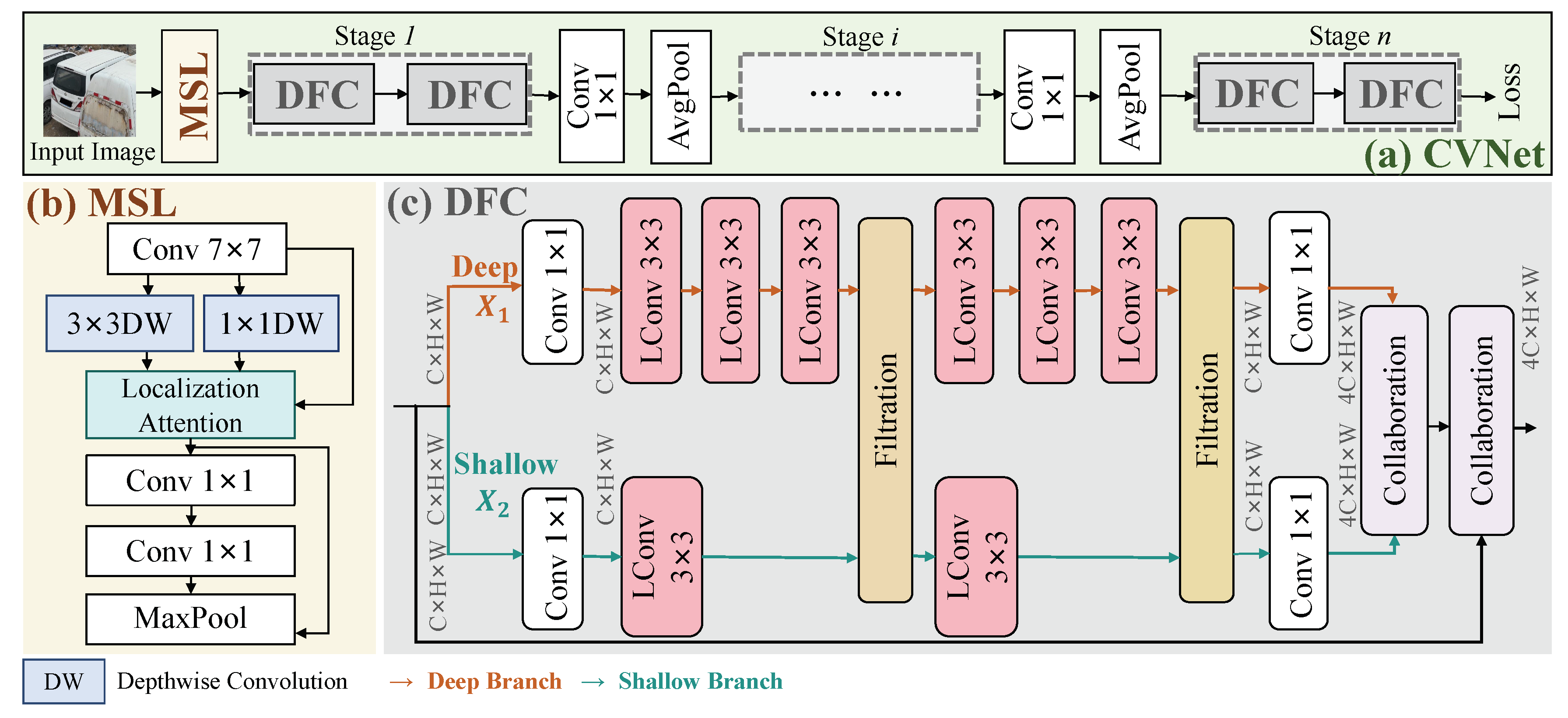 Preprints 153300 g003