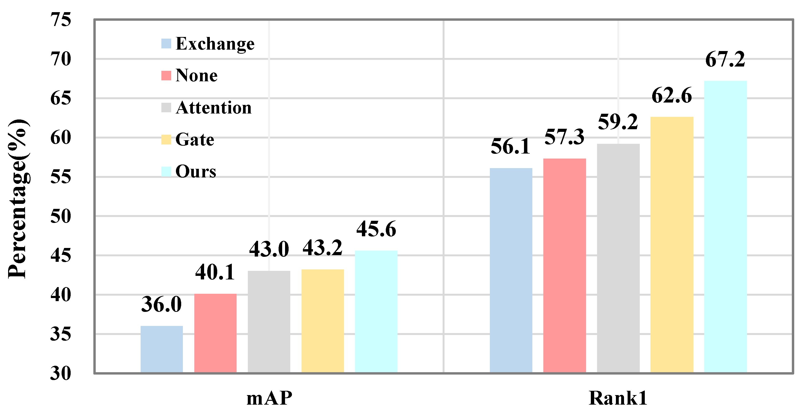 Preprints 153300 g005