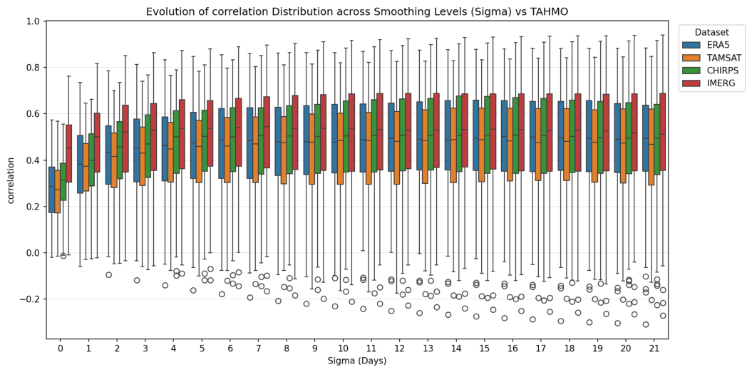 Preprints 222054 g002