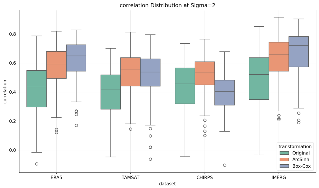 Preprints 222054 g003