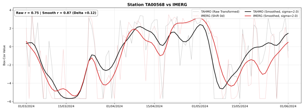 Preprints 222054 g004