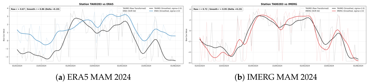 Preprints 222054 g005