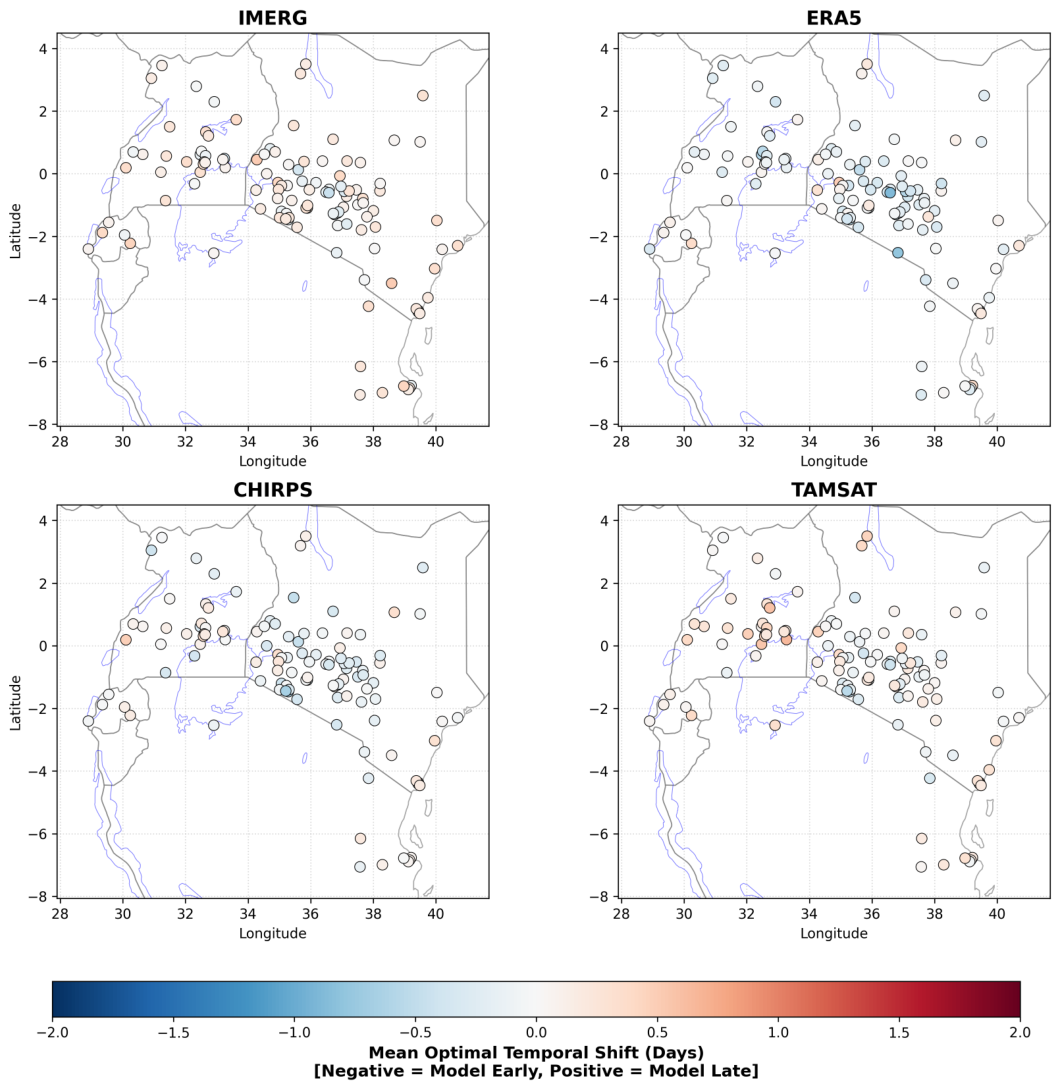 Preprints 222054 g006