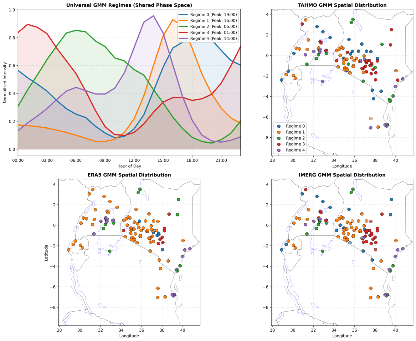 Preprints 222054 g007
