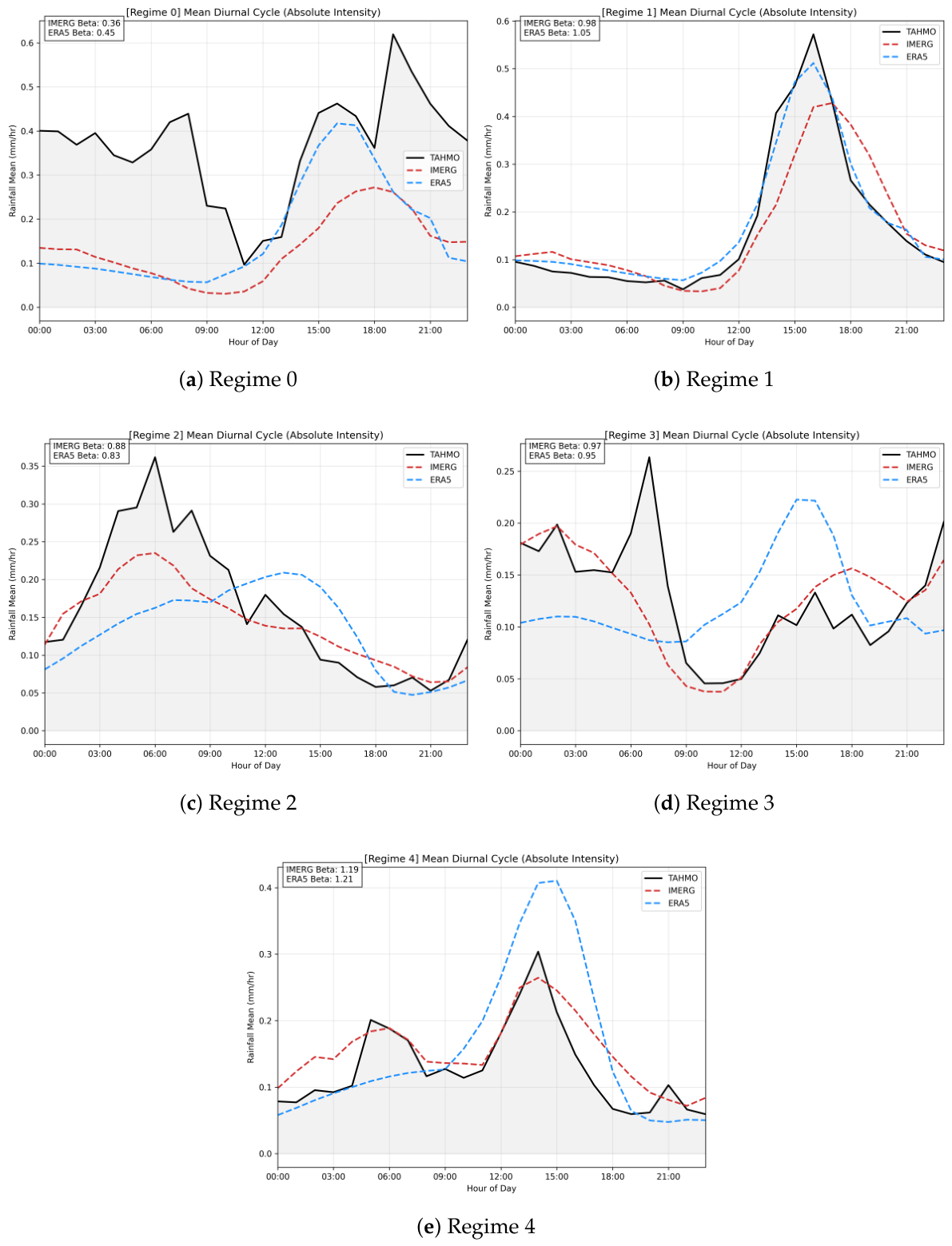 Preprints 222054 g009