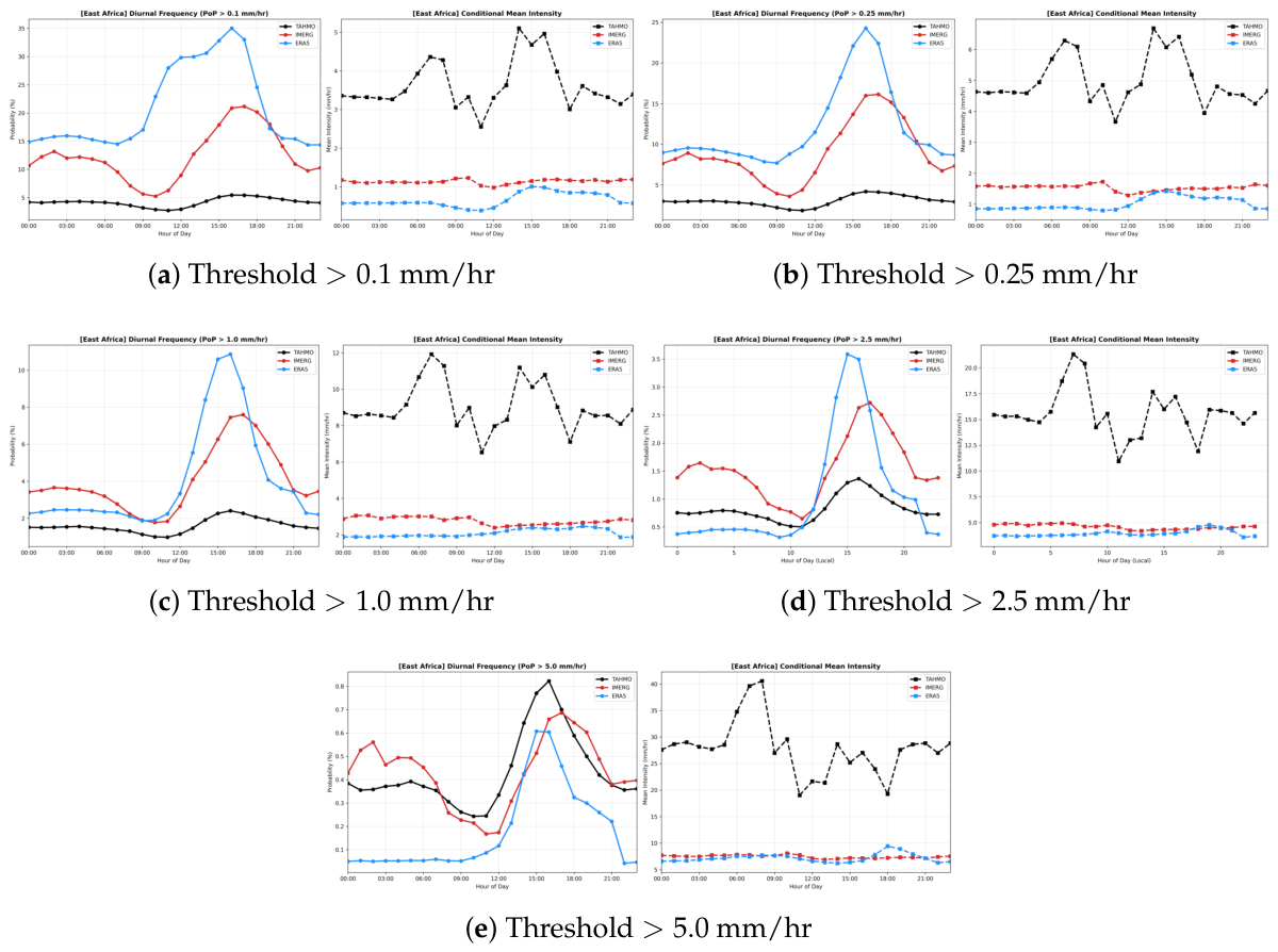 Preprints 222054 g010