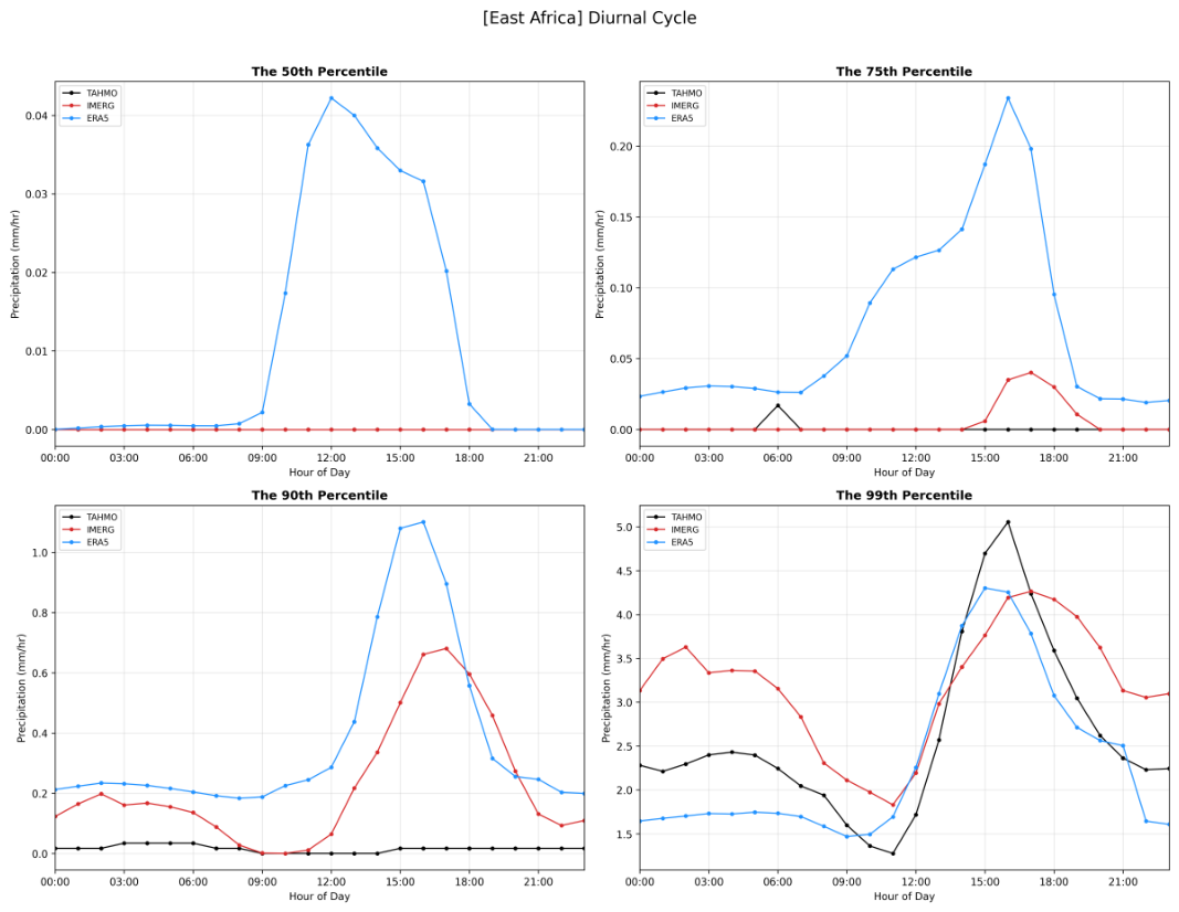 Preprints 222054 g011