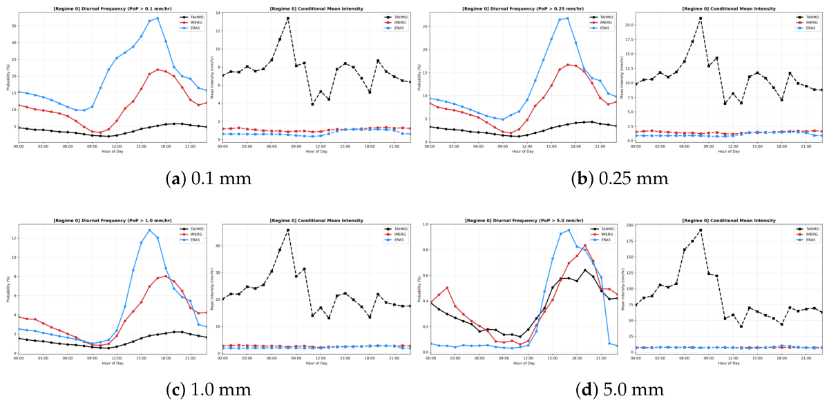 Preprints 222054 g0a1