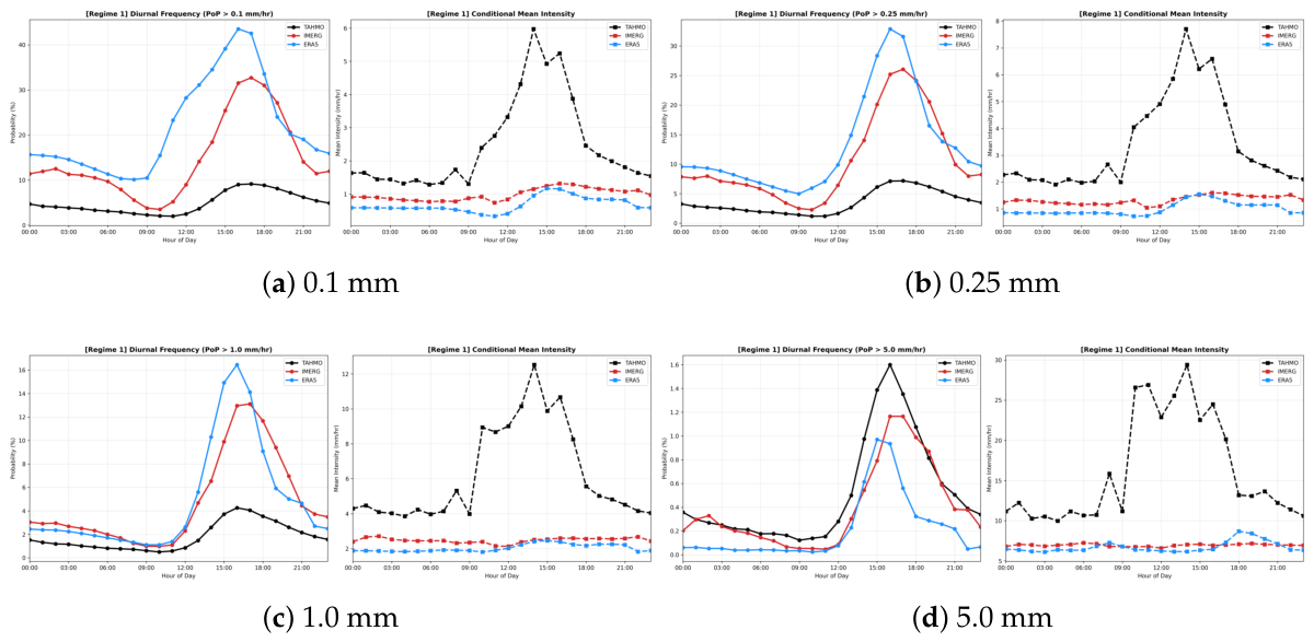 Preprints 222054 g0a2