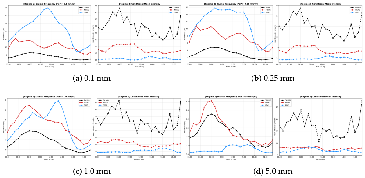 Preprints 222054 g0a3