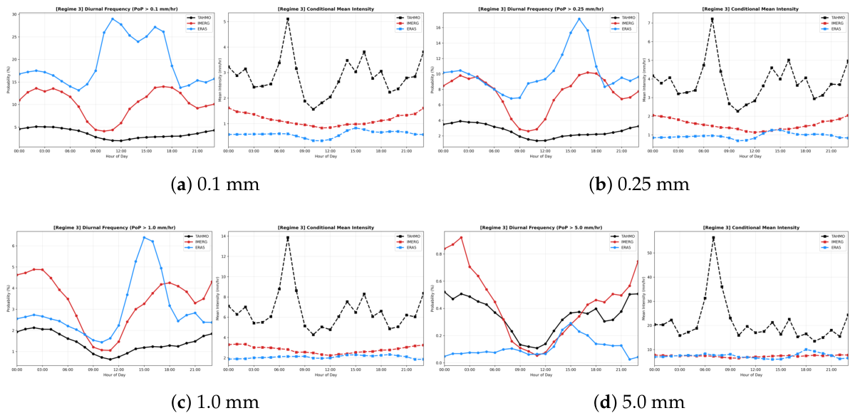 Preprints 222054 g0a4