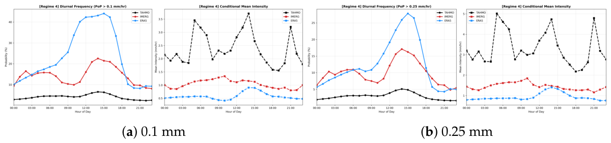 Preprints 222054 g0a5a