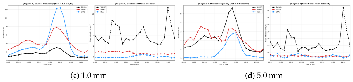 Preprints 222054 g0a5b