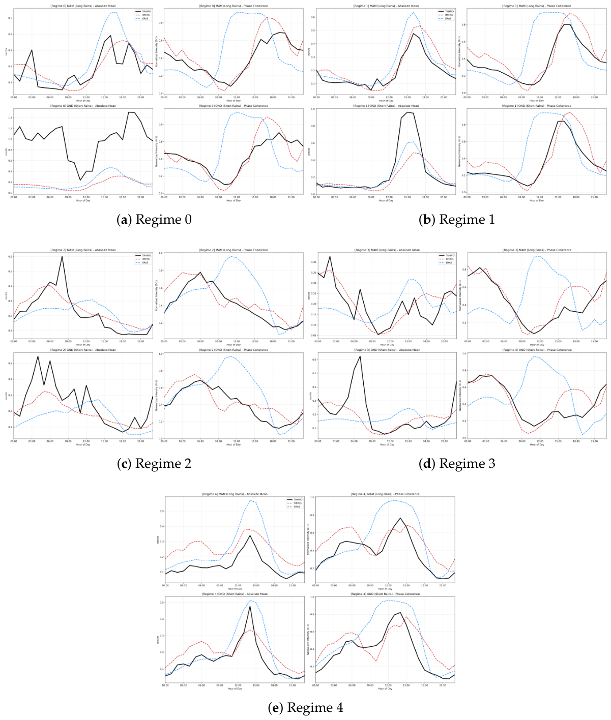 Preprints 222054 g0a6