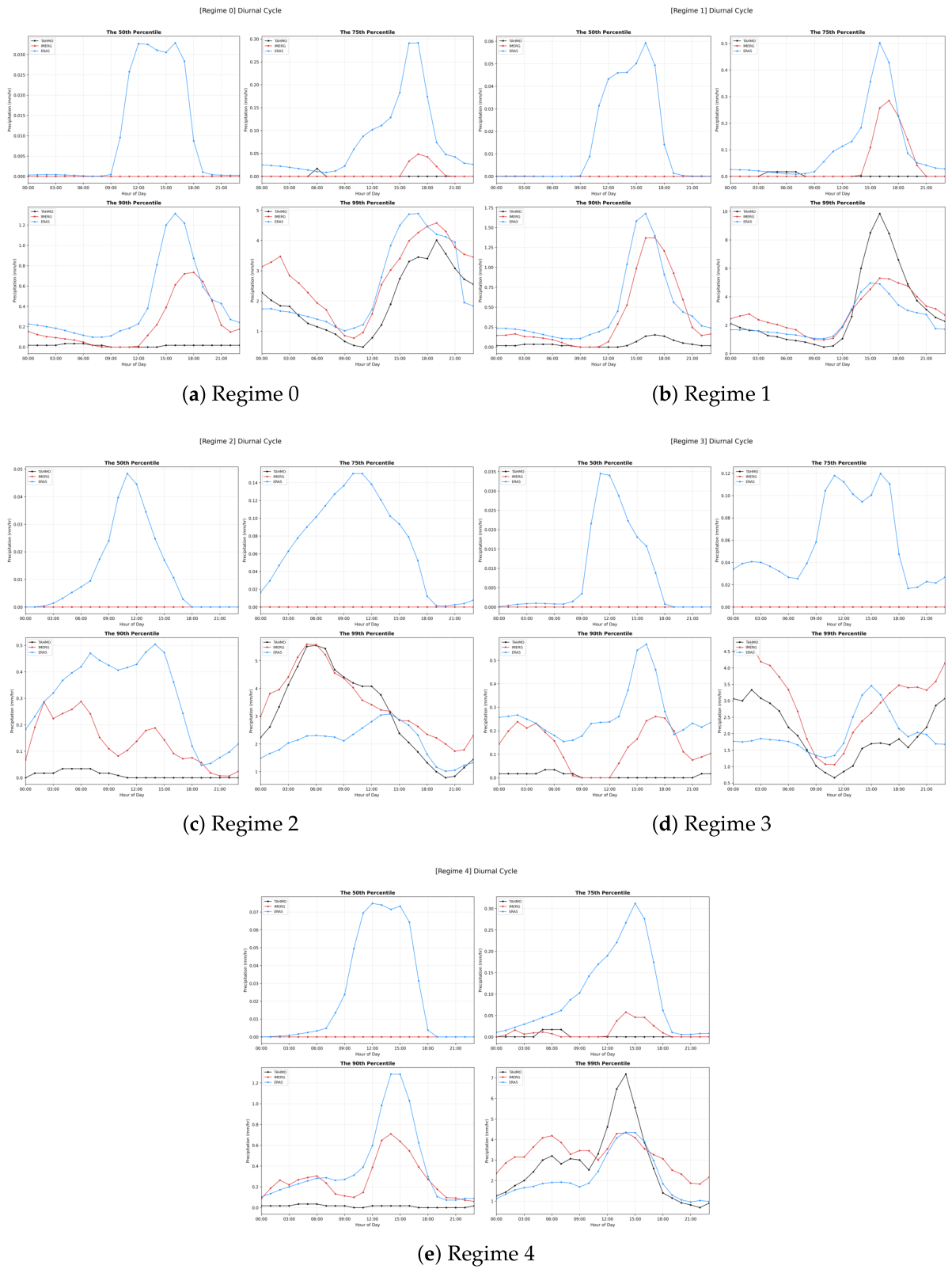 Preprints 222054 g0a7