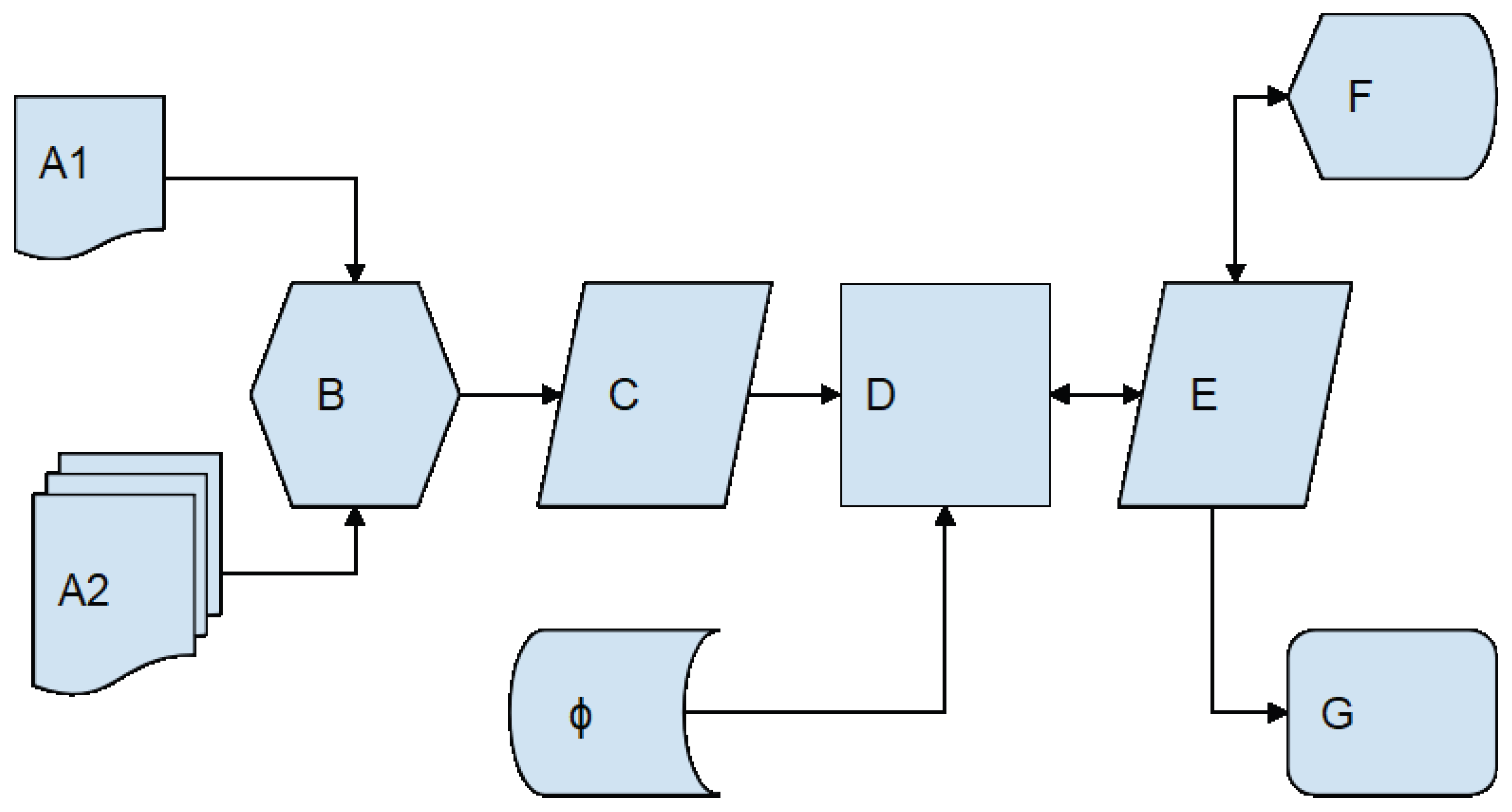 Preprints 197066 g001