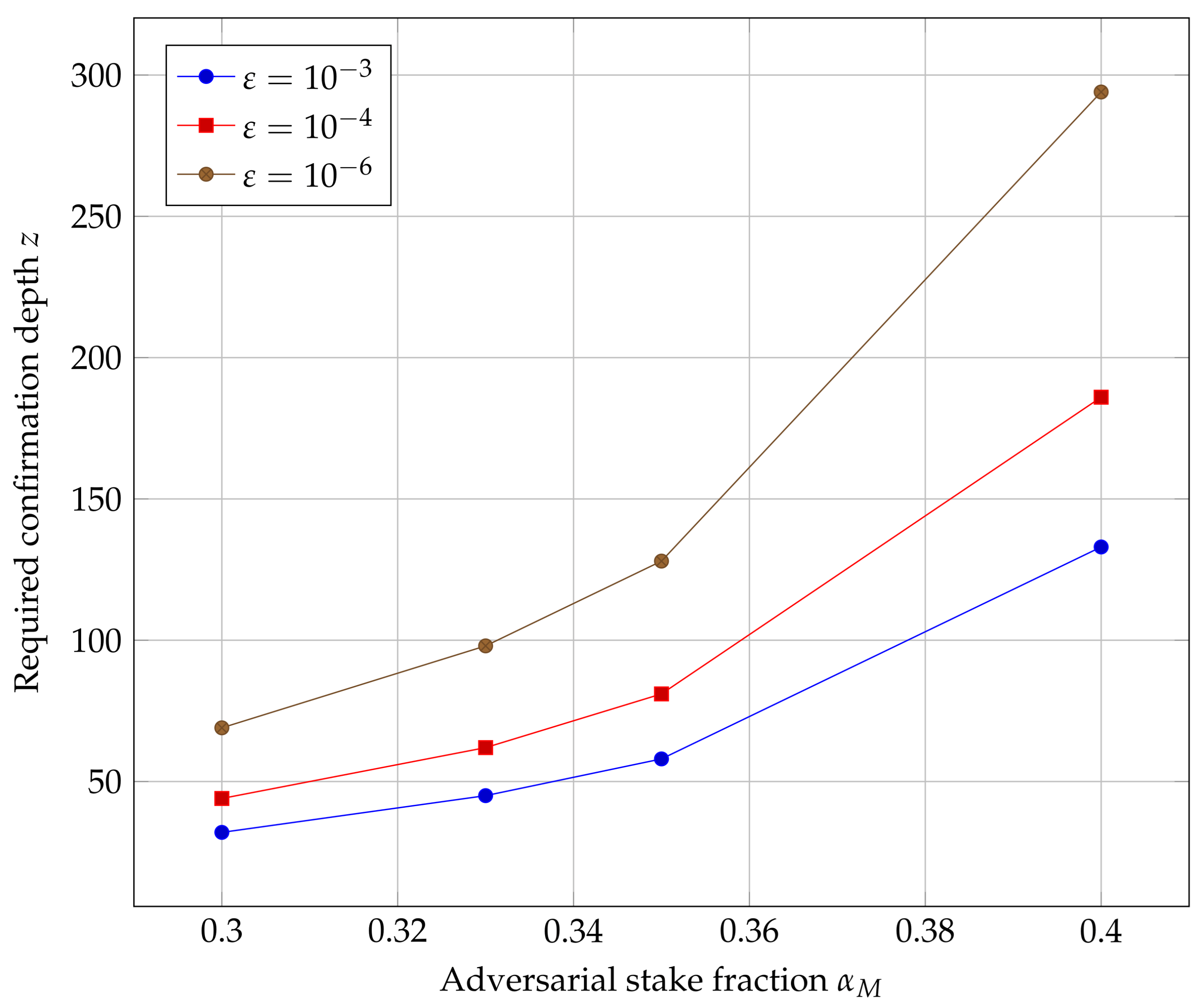 Preprints 207418 g003 Preprints 207418 g003