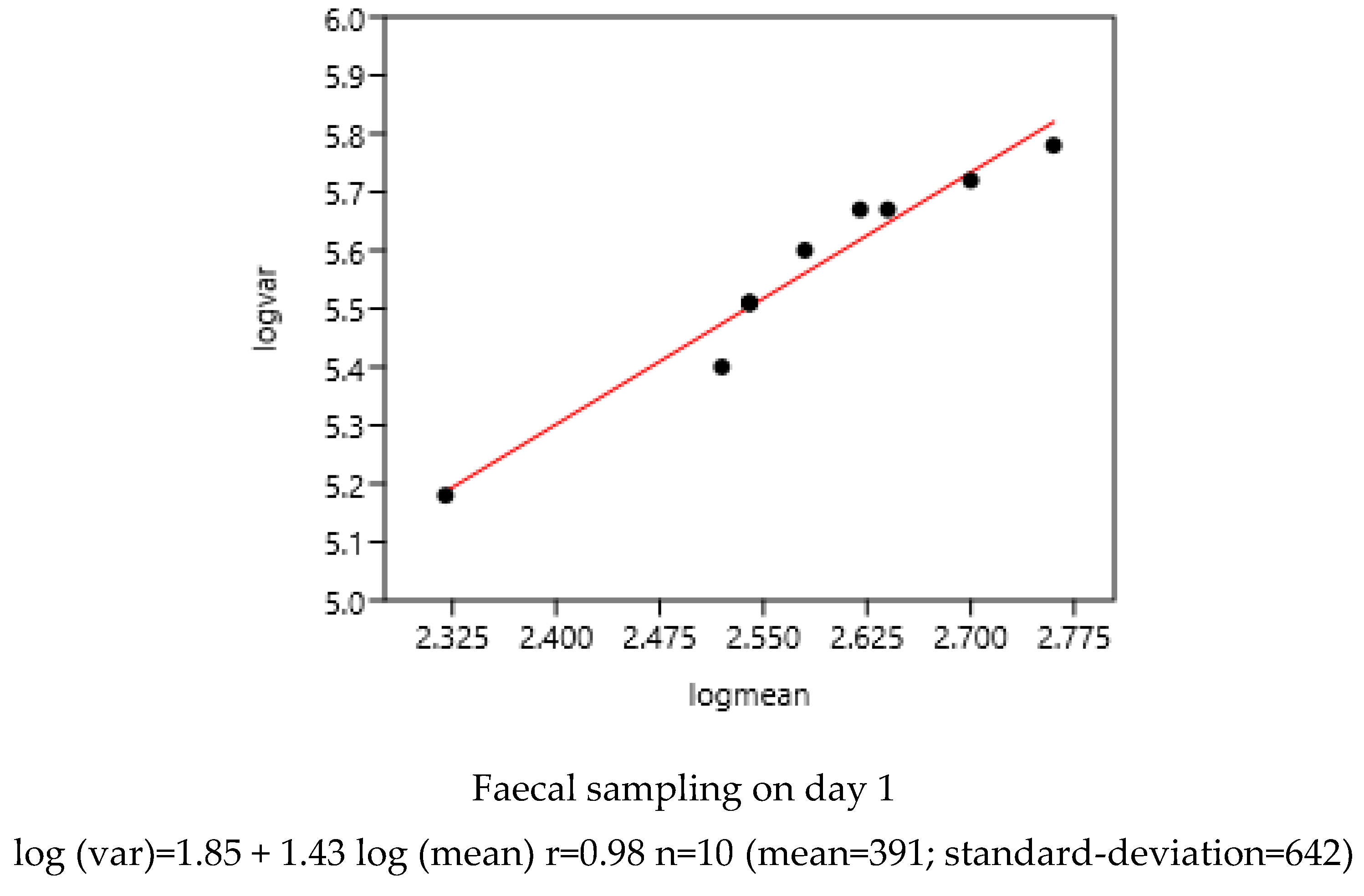Preprints 193890 g001a