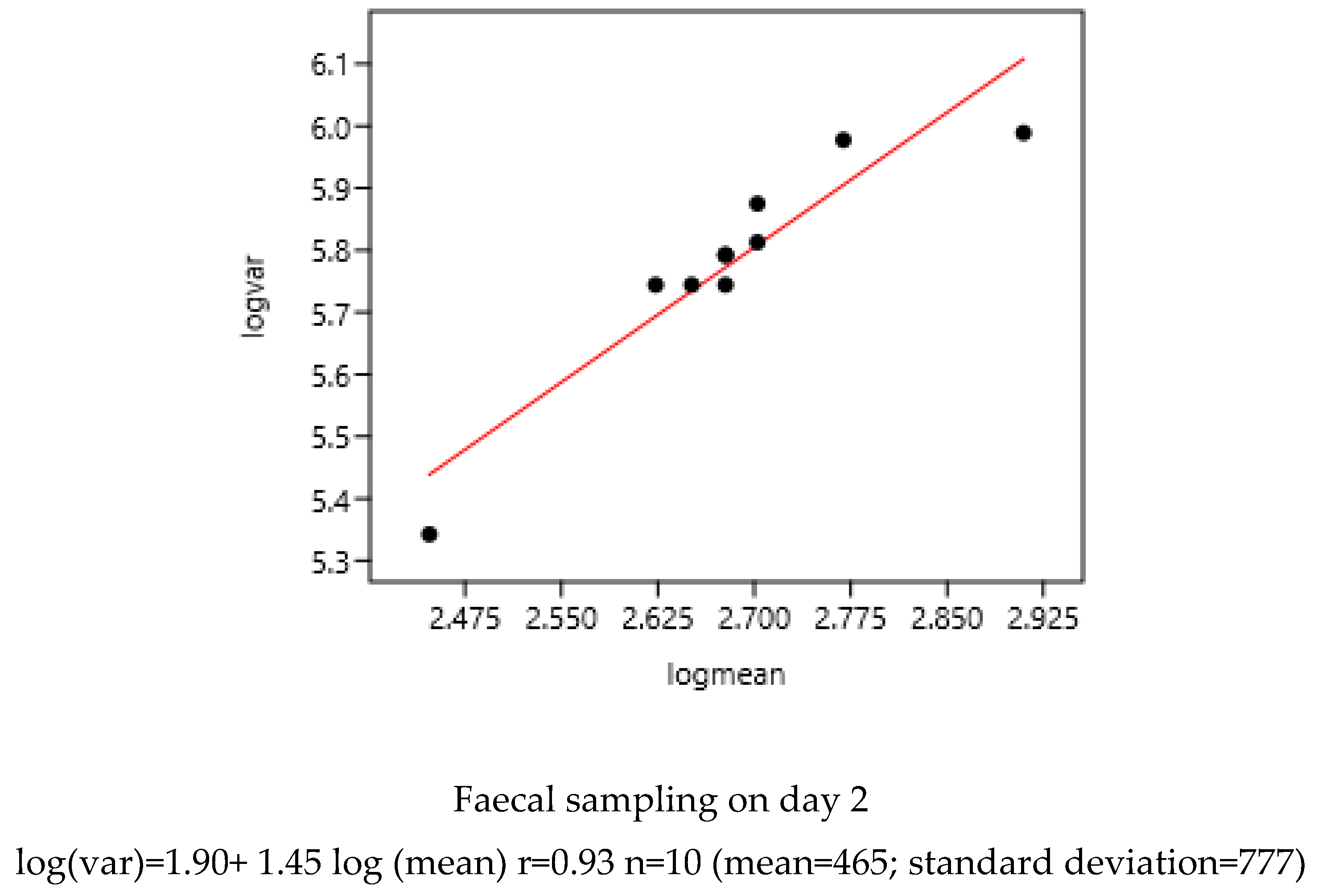 Preprints 193890 g001b