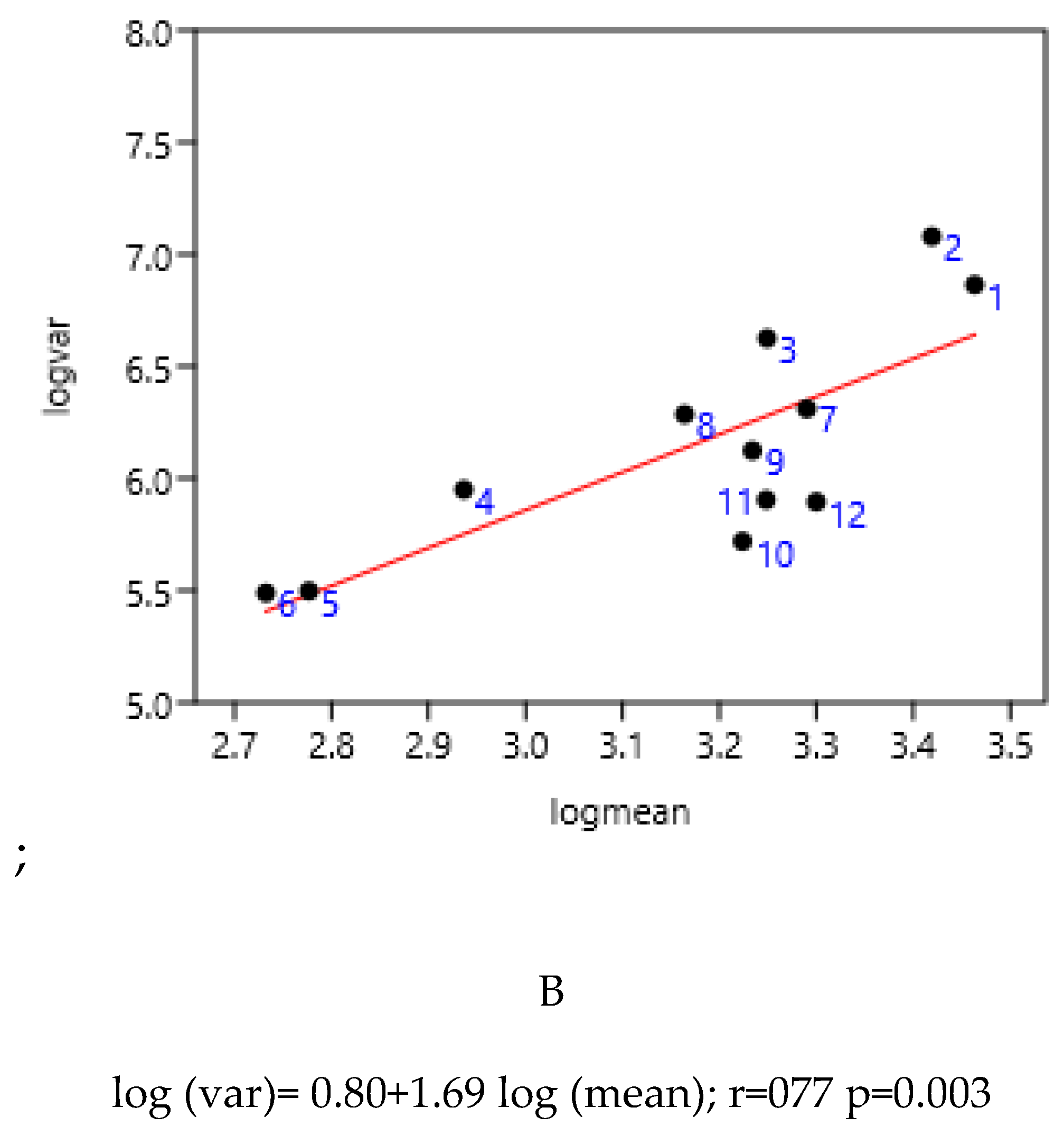 Preprints 193890 g002