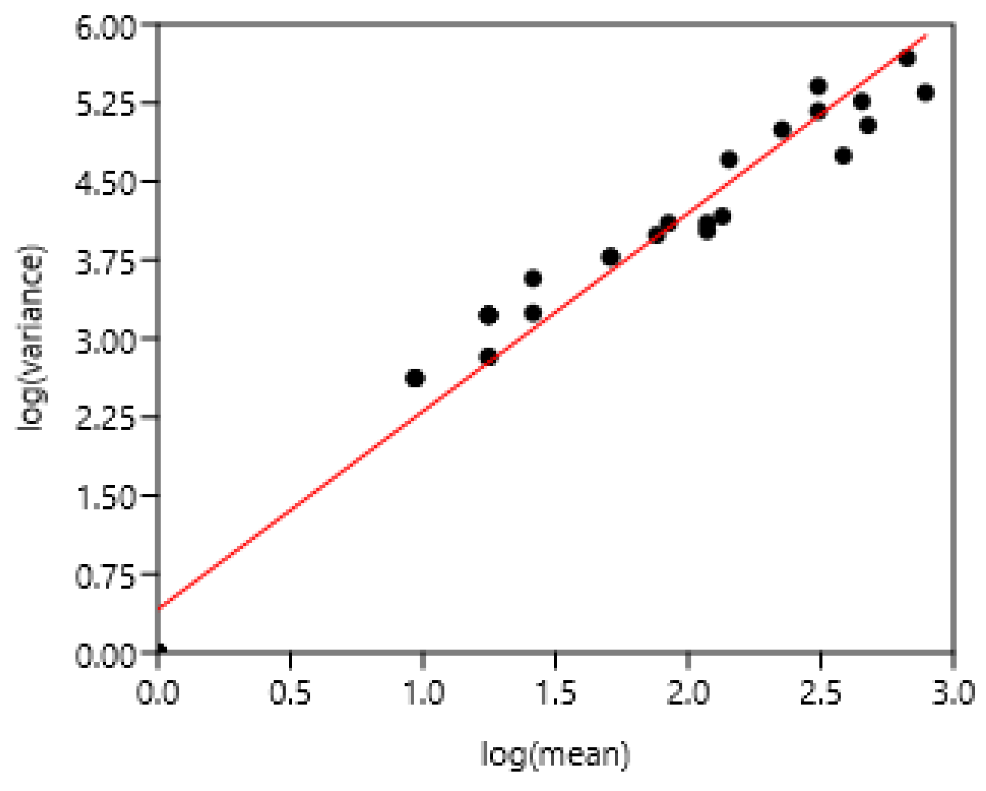 Preprints 193890 g003