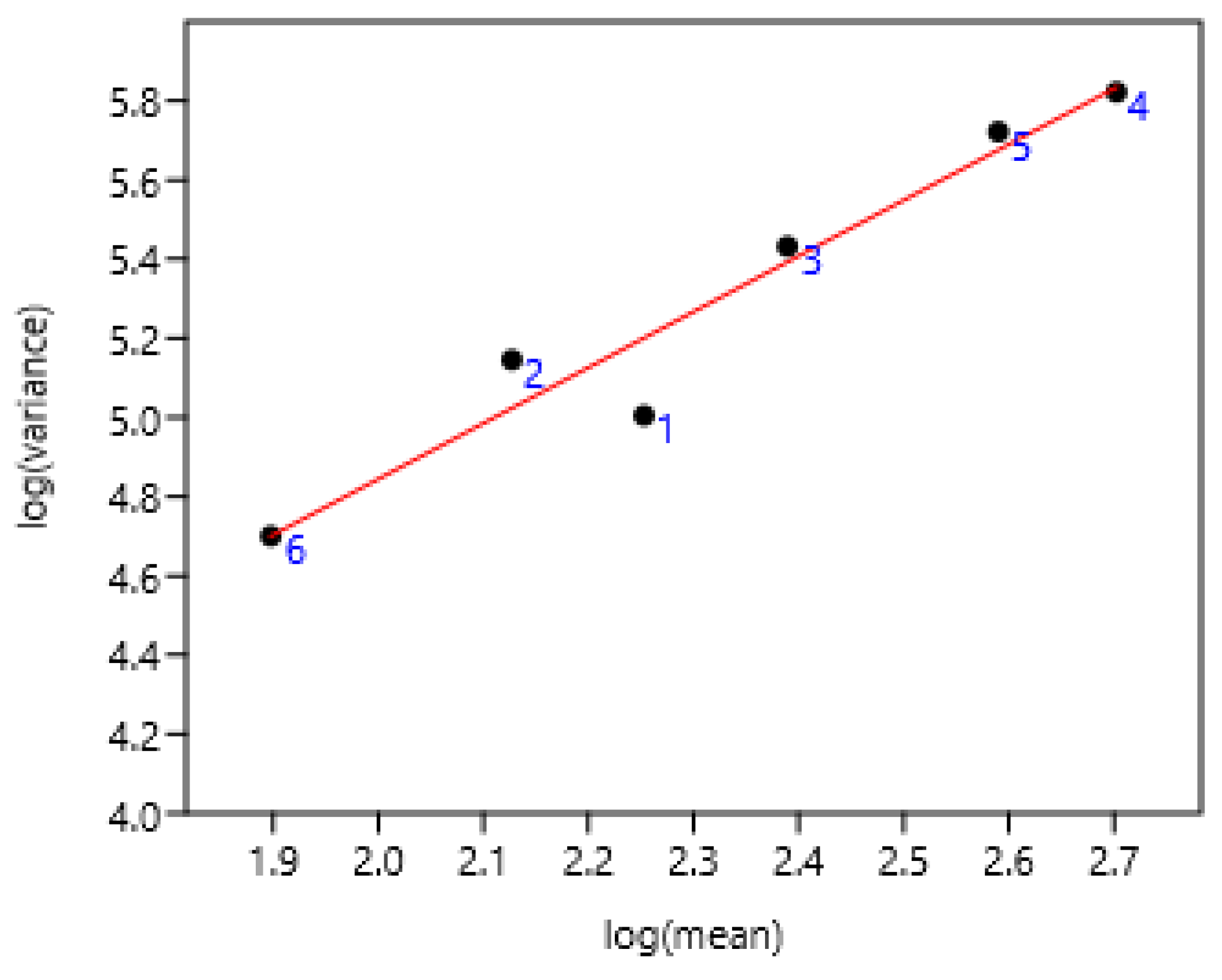 Preprints 193890 g004
