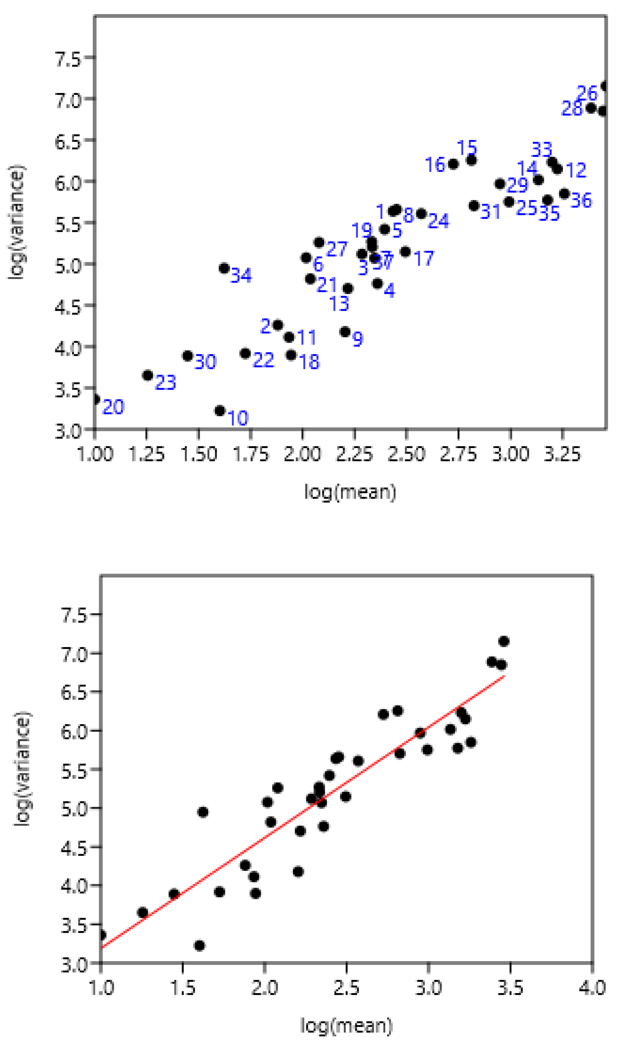 Preprints 193890 g005