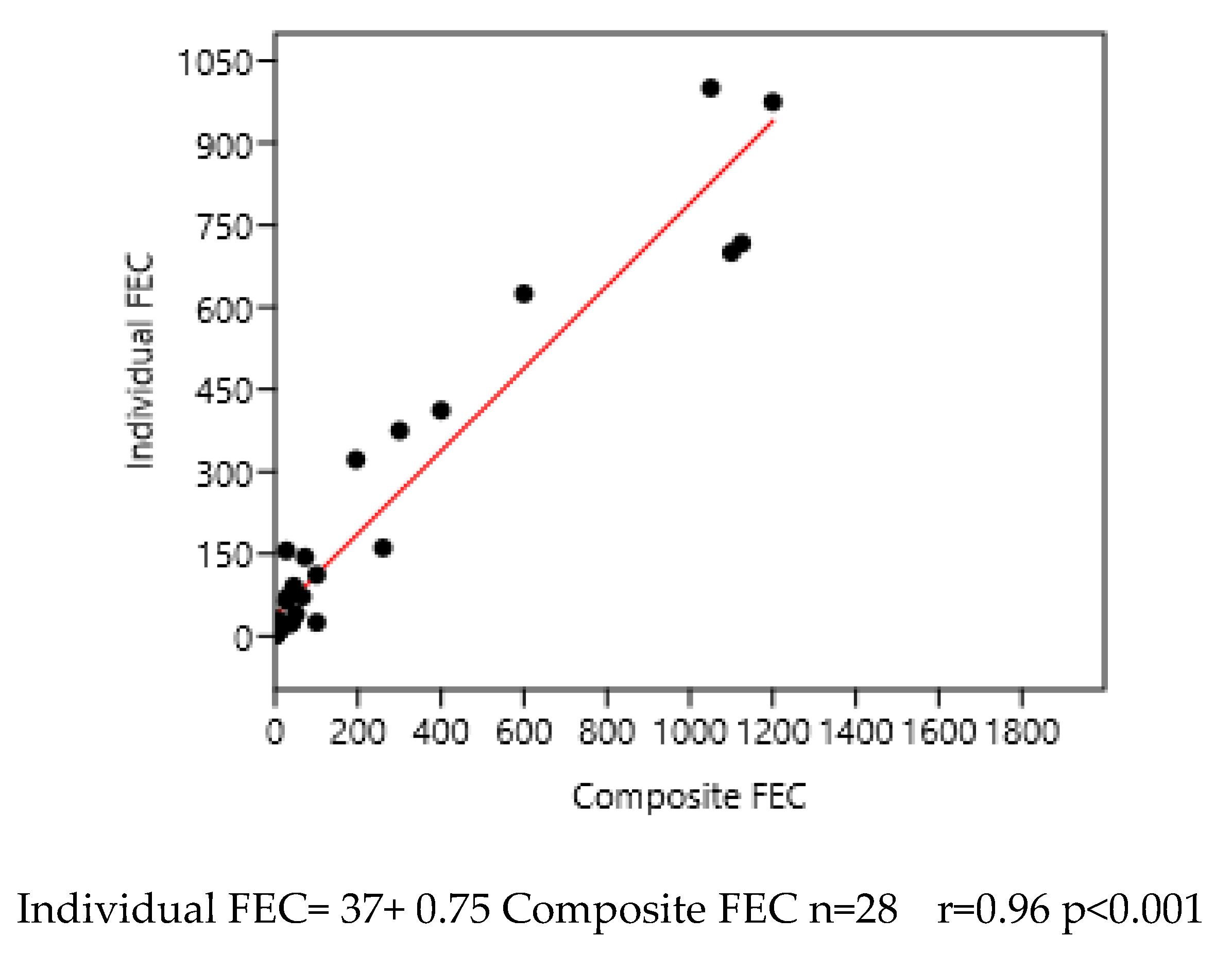 Preprints 193890 g007