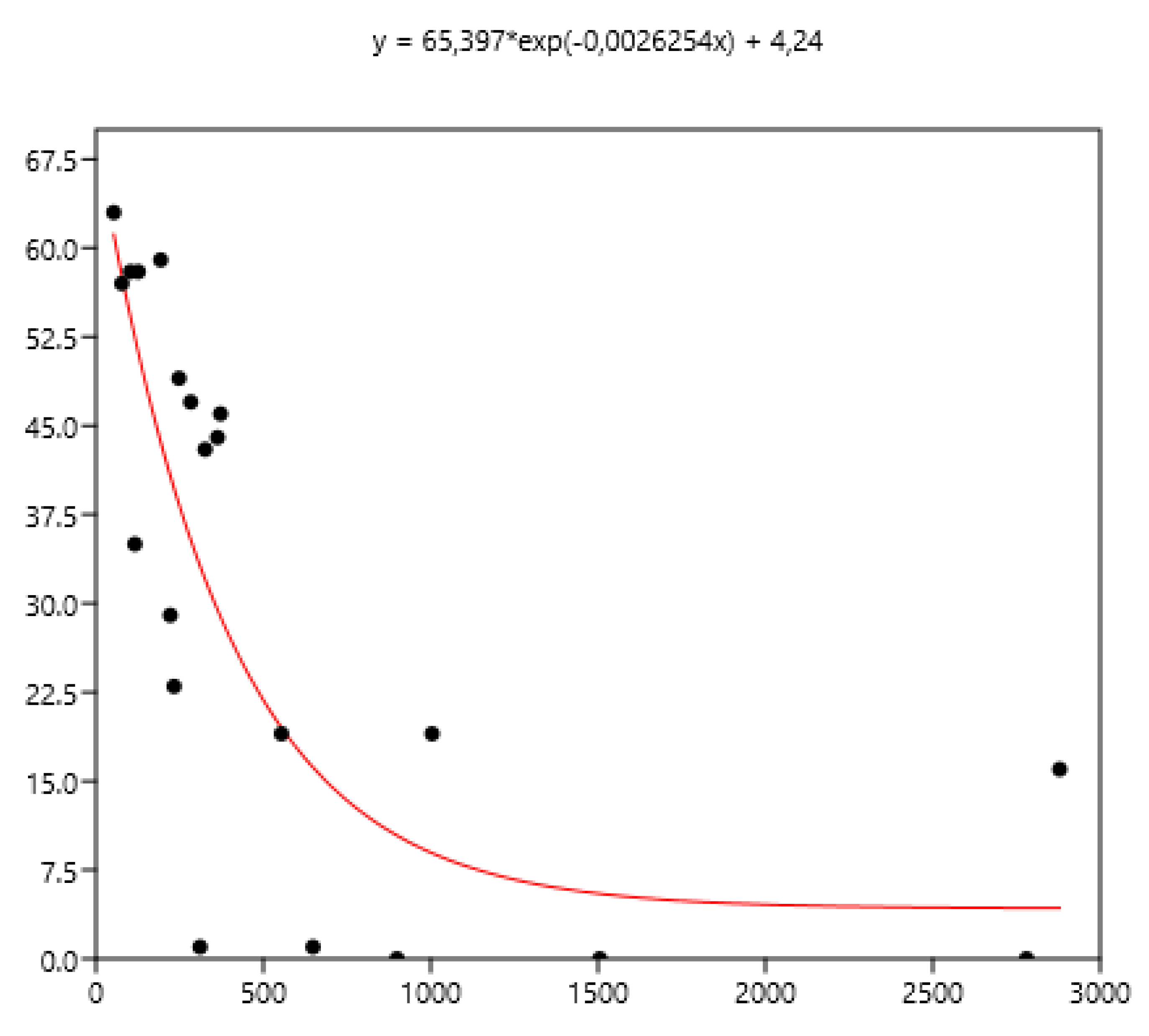 Preprints 193890 g008