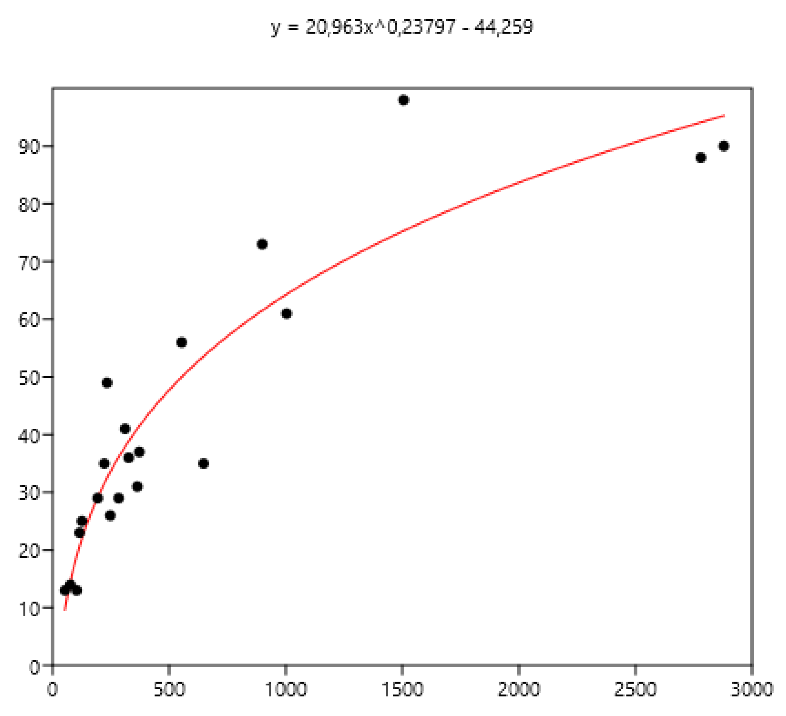 Preprints 193890 g009