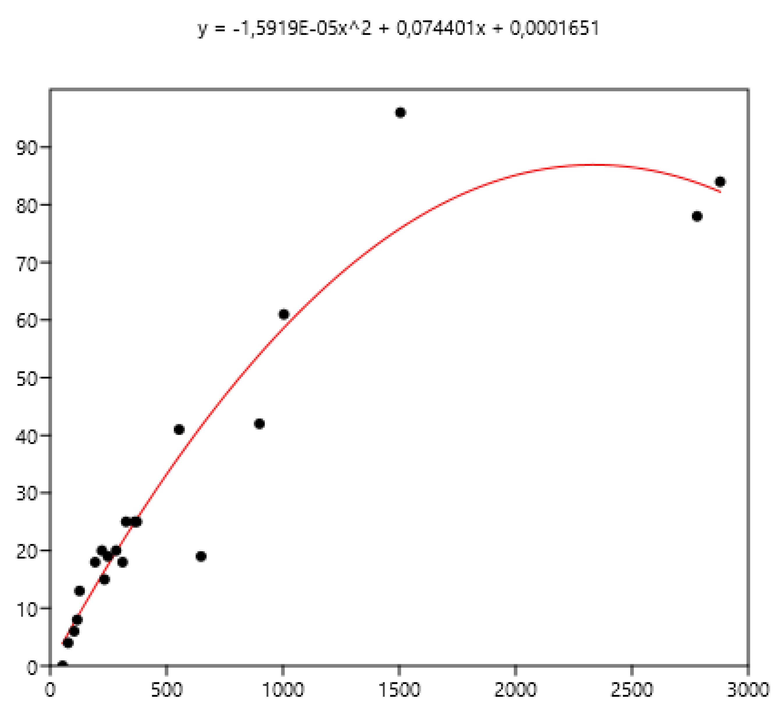 Preprints 193890 g010