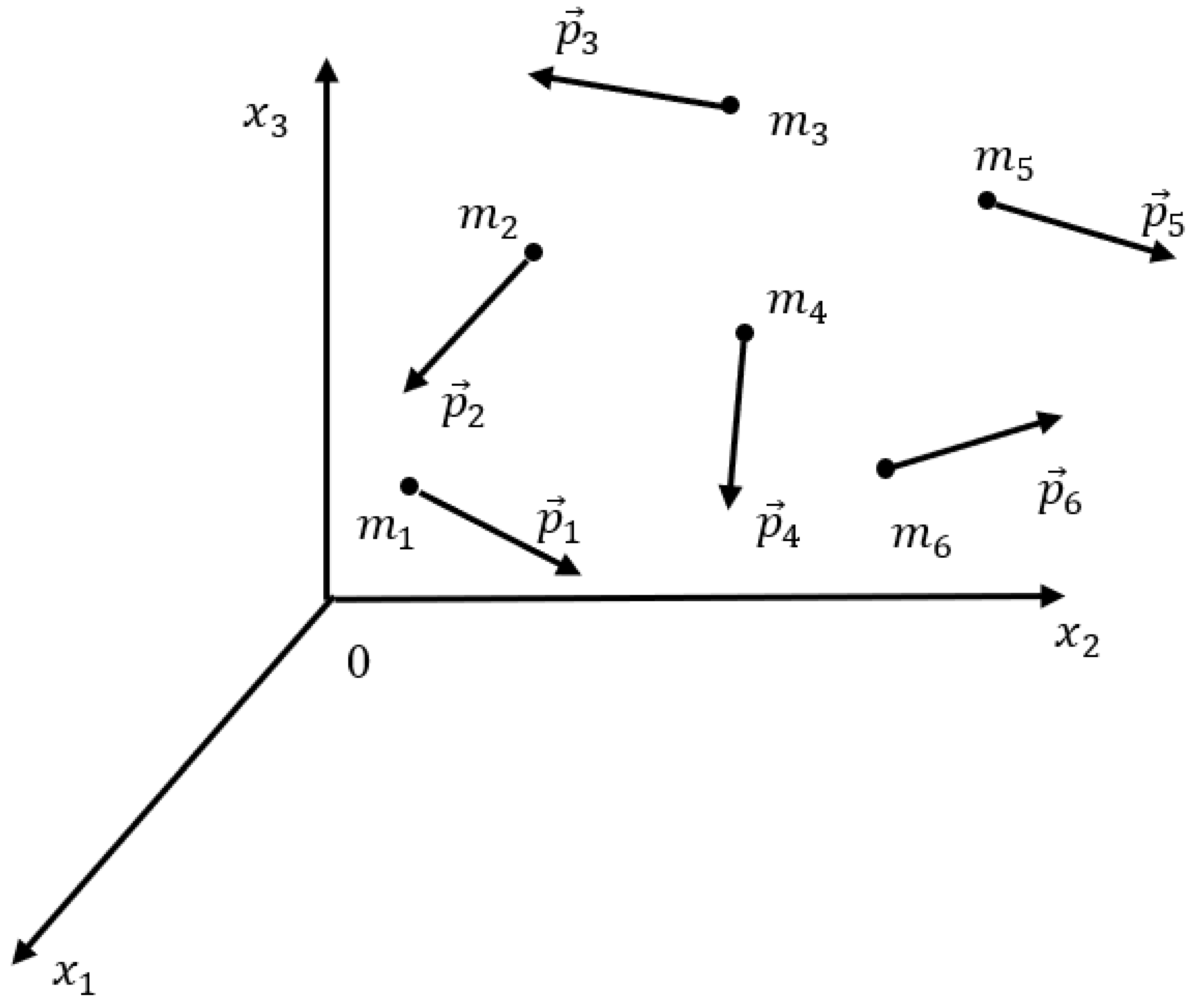 Preprints 121837 g001