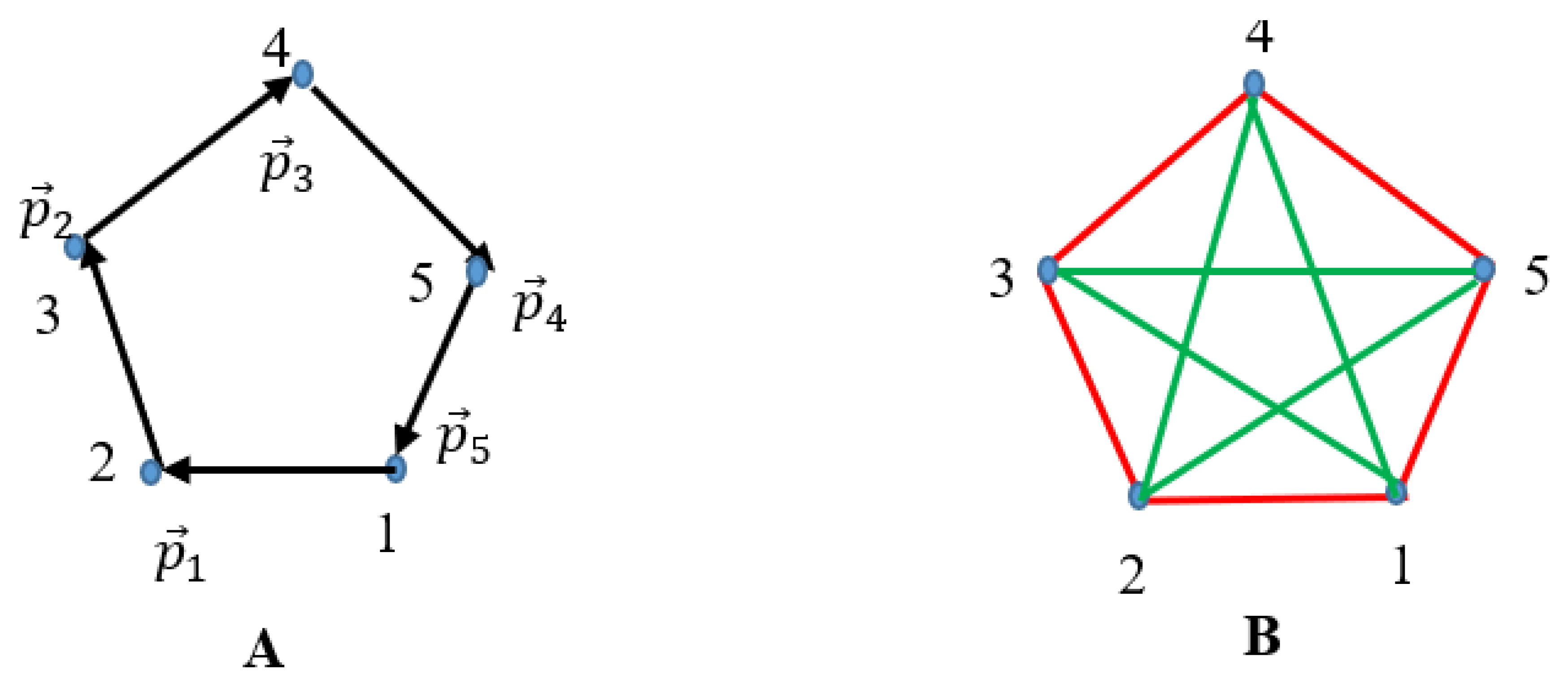 Preprints 121837 g005