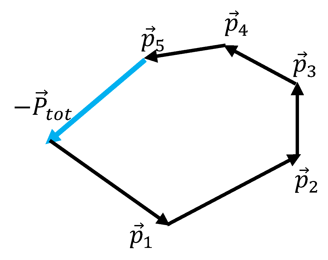 Preprints 121837 g006