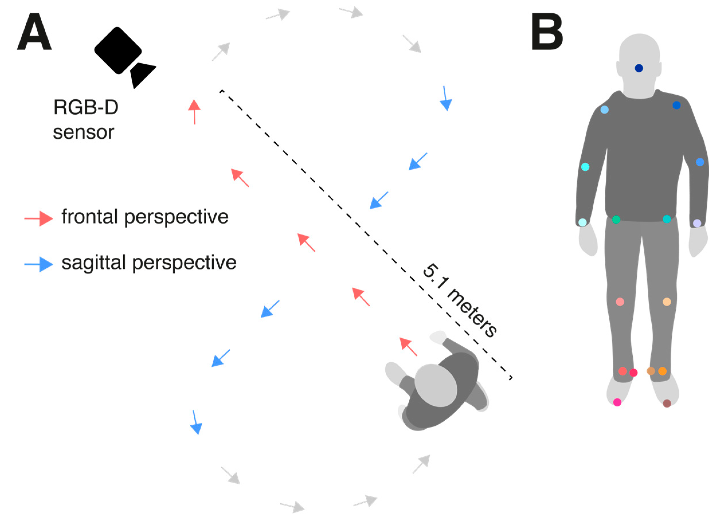 Preprints 143548 g001