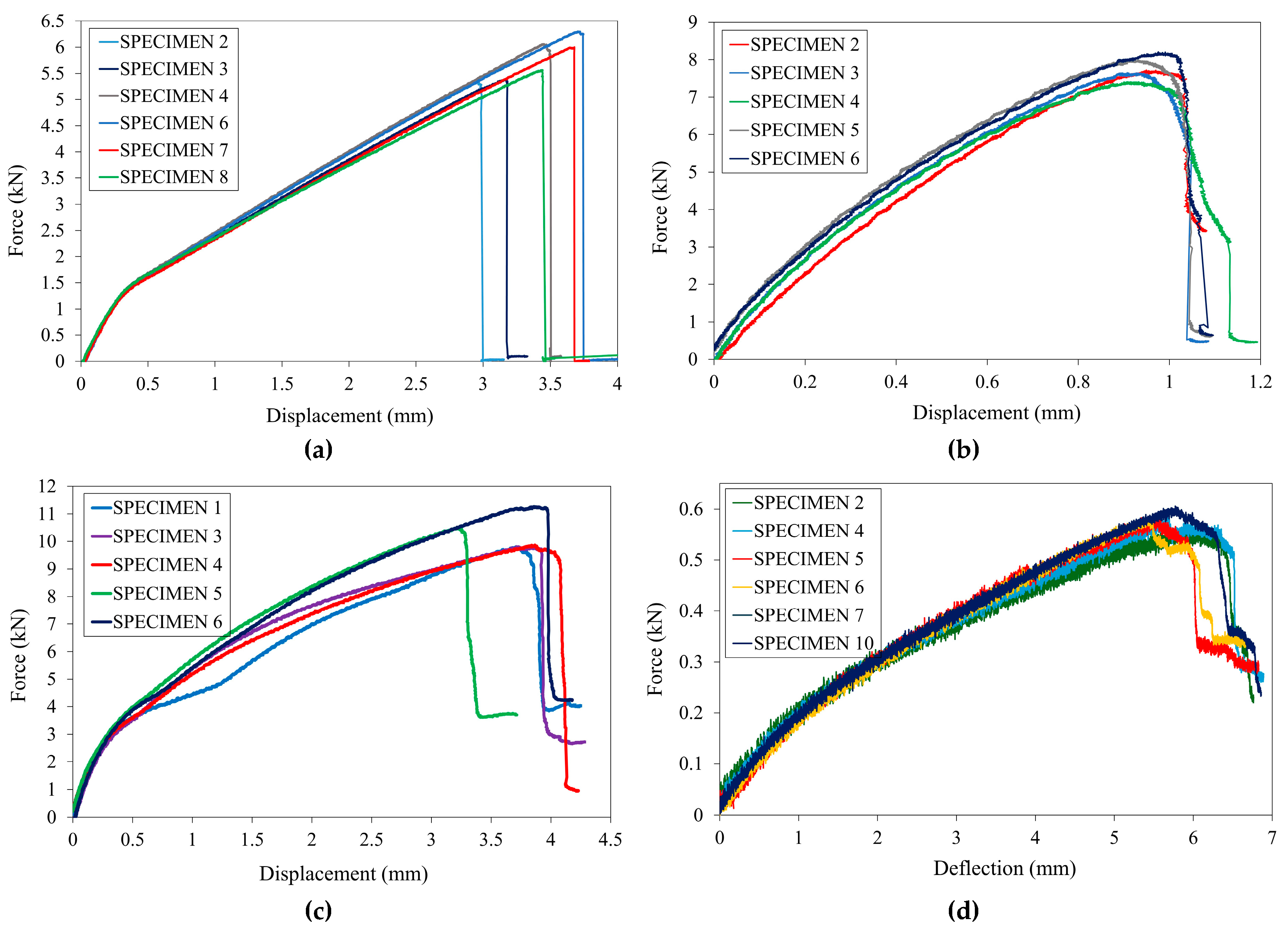Preprints 176110 g003