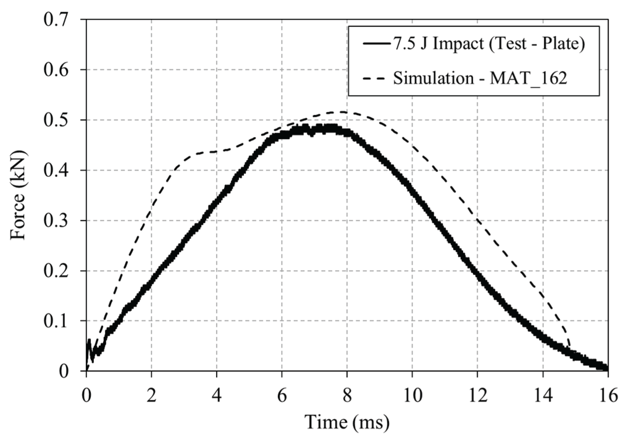 Preprints 176110 g014