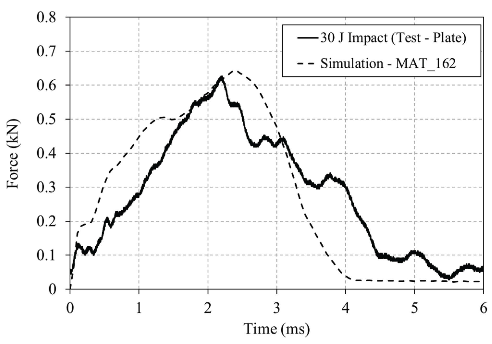 Preprints 176110 g016