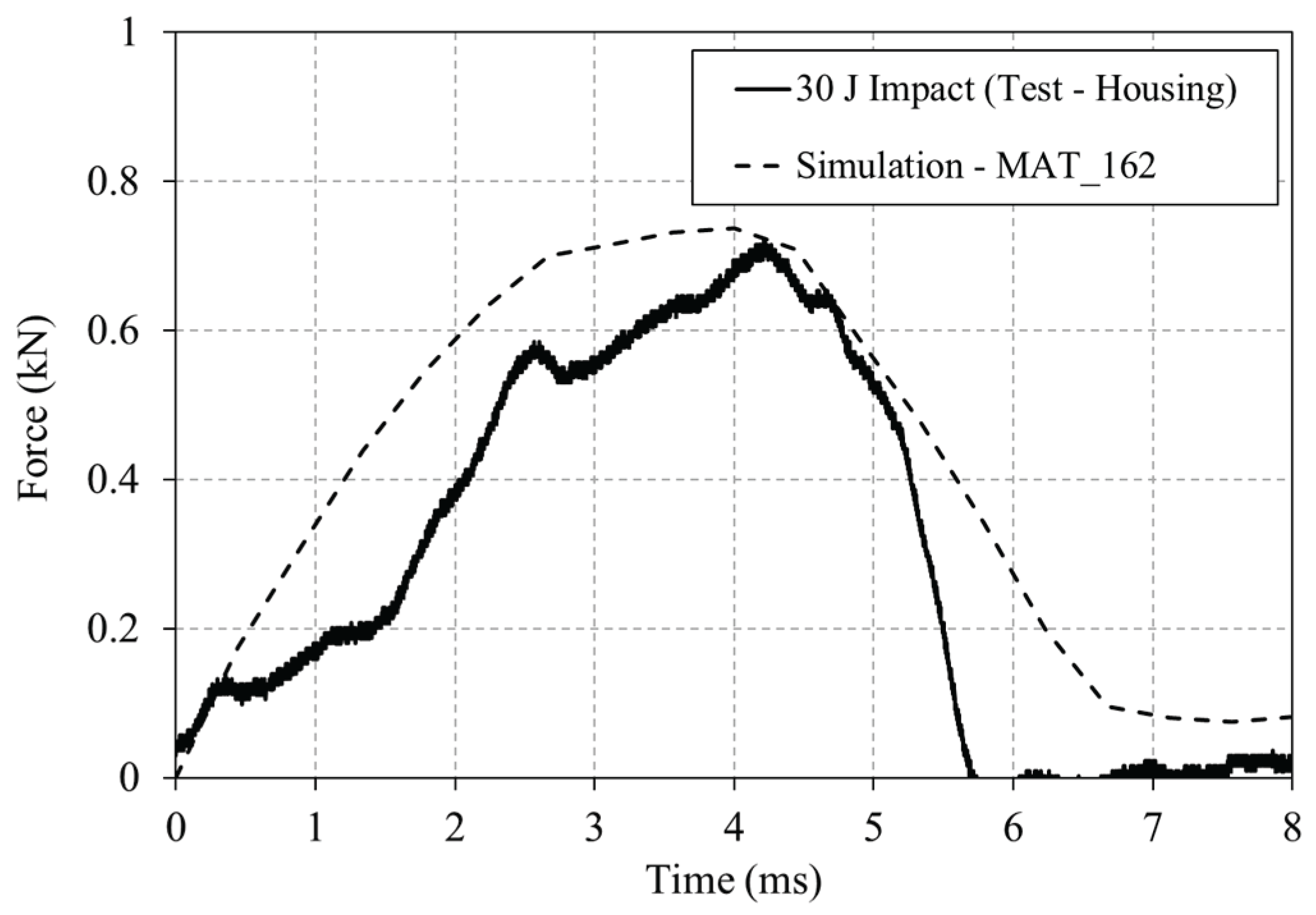 Preprints 176110 g018