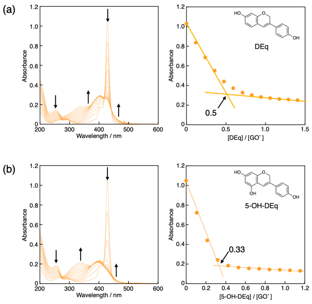 Preprints 231319 g004 Preprints 231319 g004