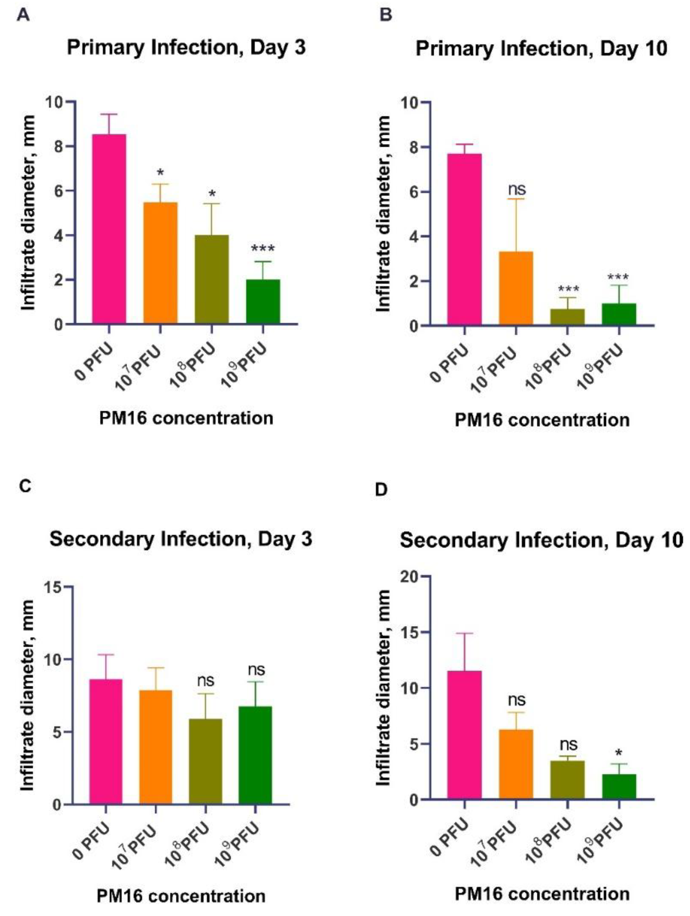 Preprints 189207 g002