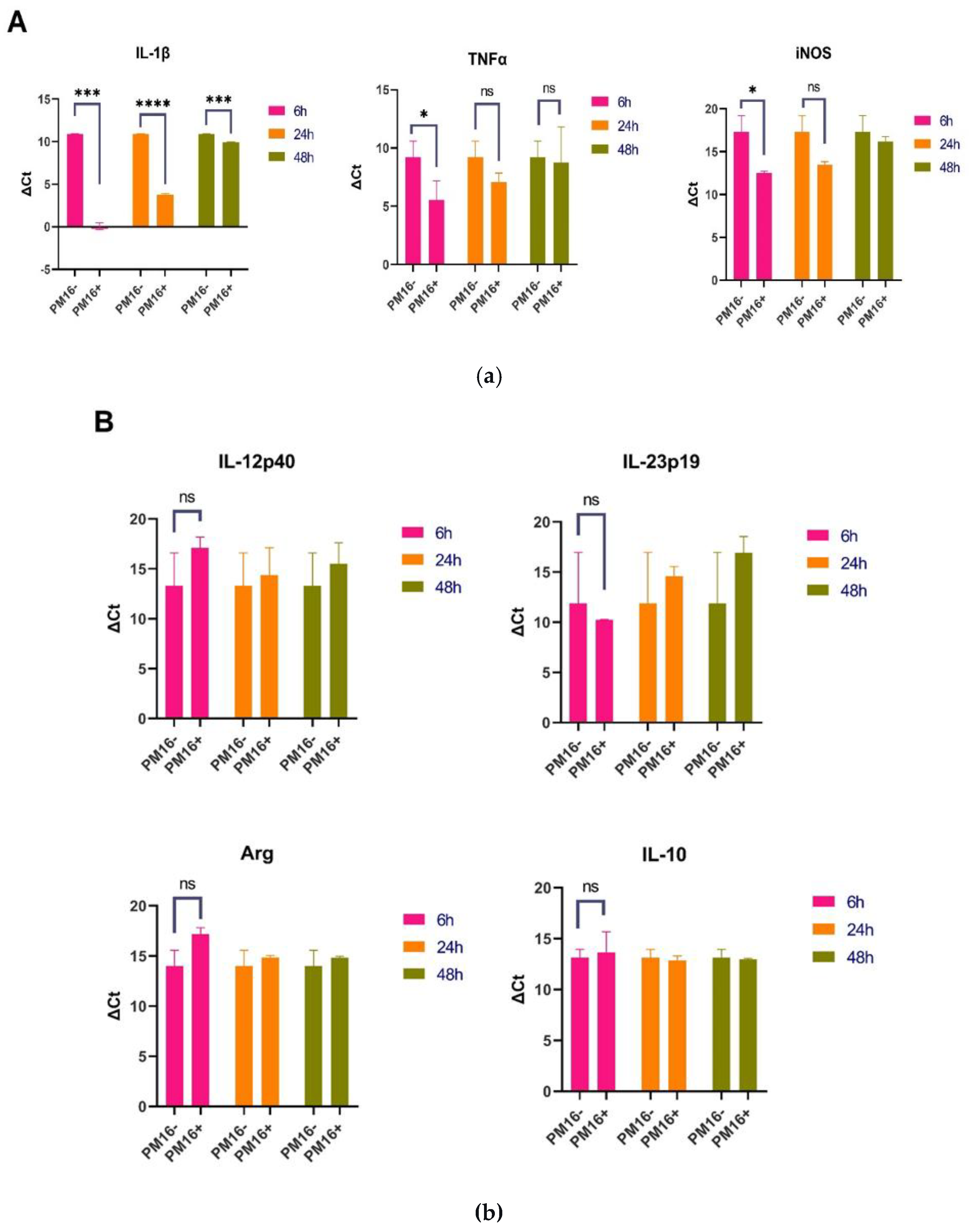 Preprints 189207 g004