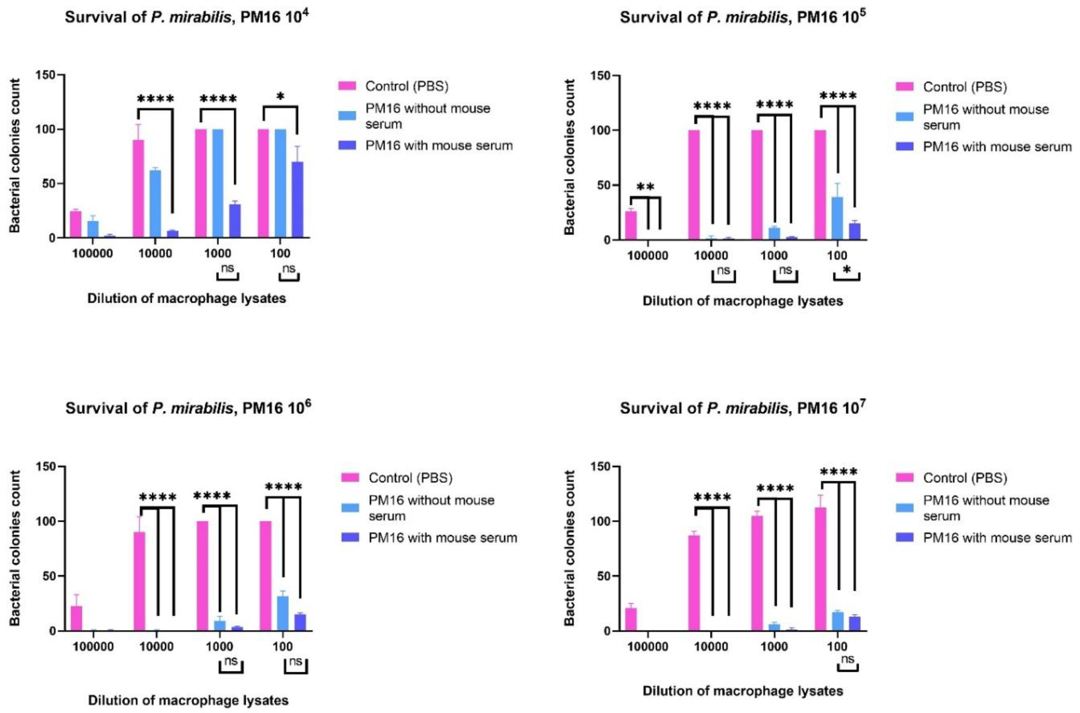Preprints 189207 g006