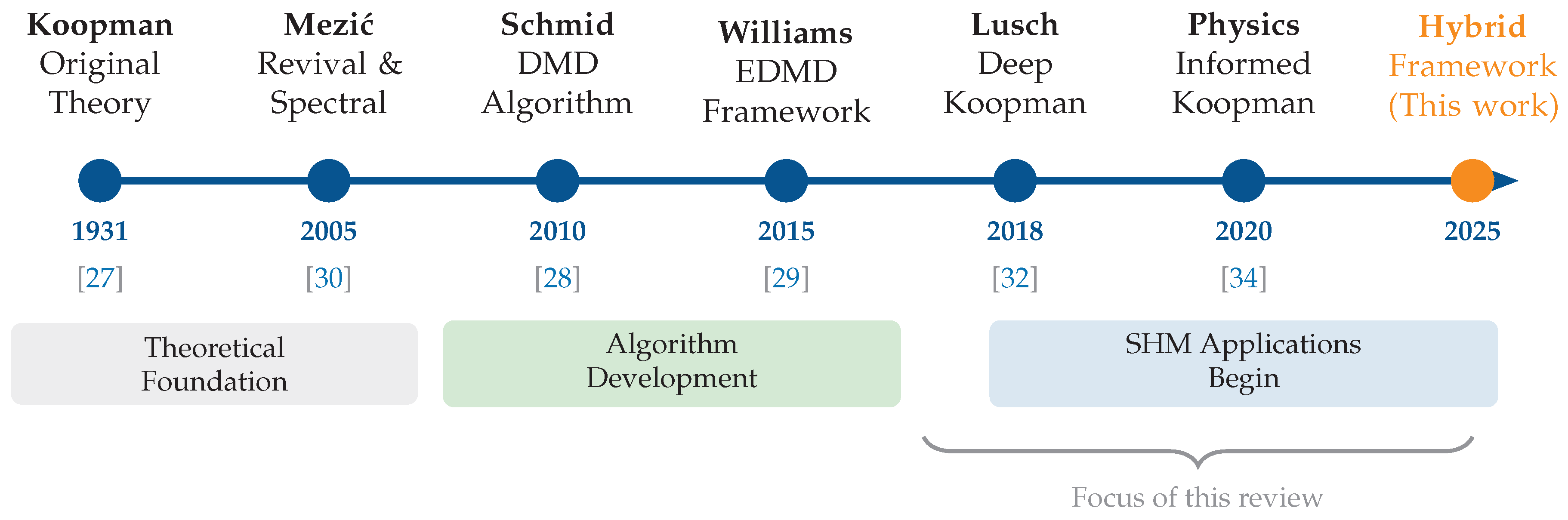 Preprints 202198 g001