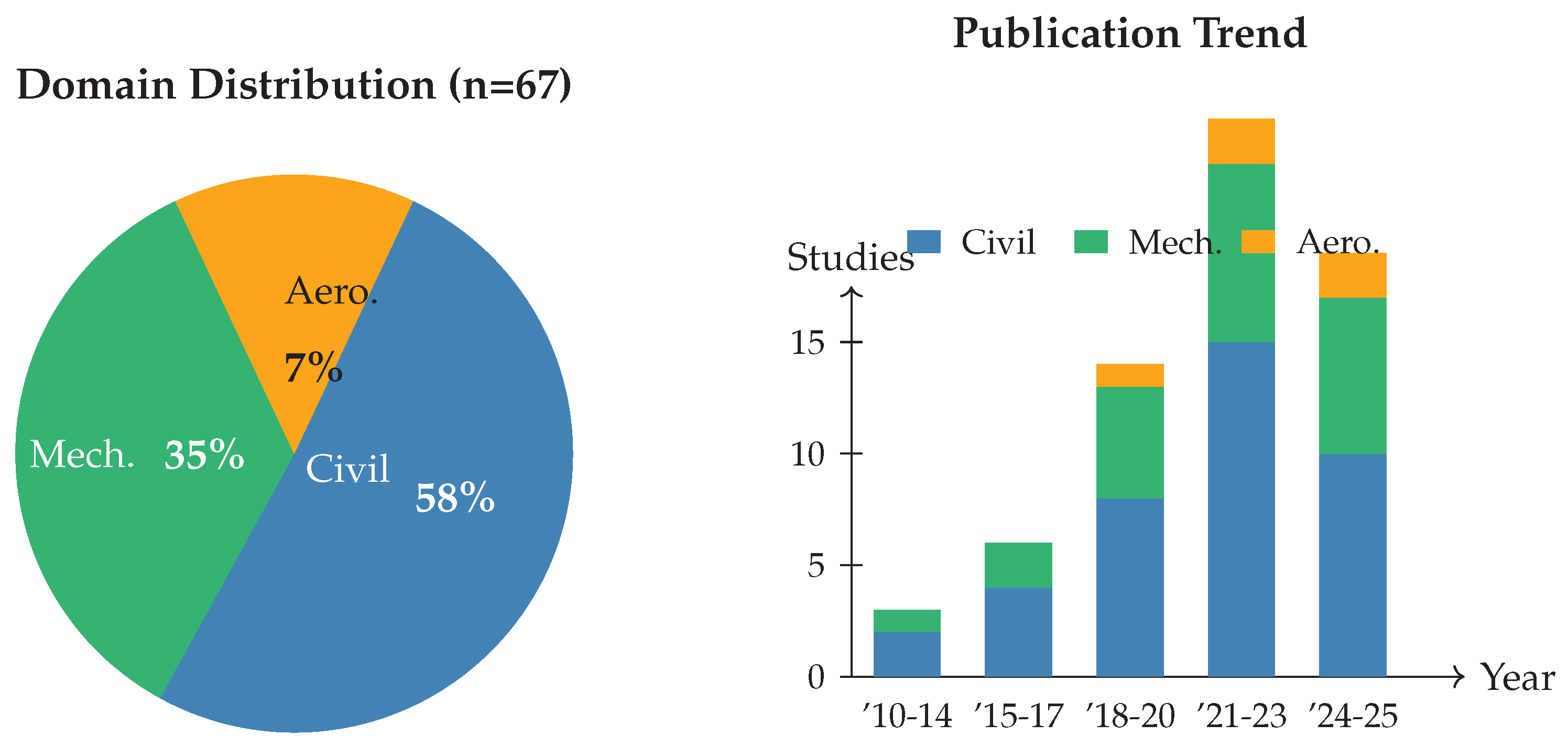 Preprints 202198 g003