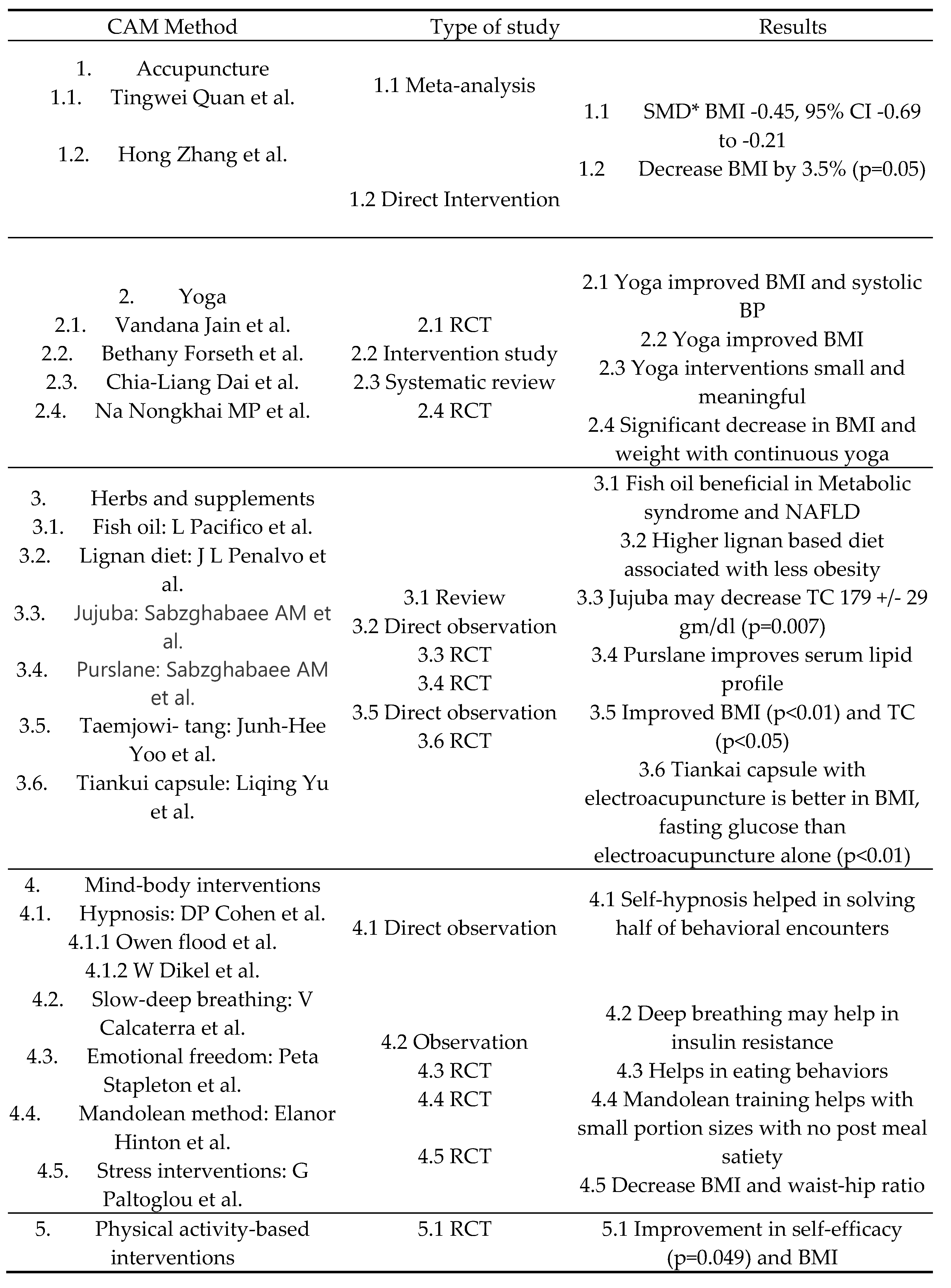 Preprints 141909 g002a