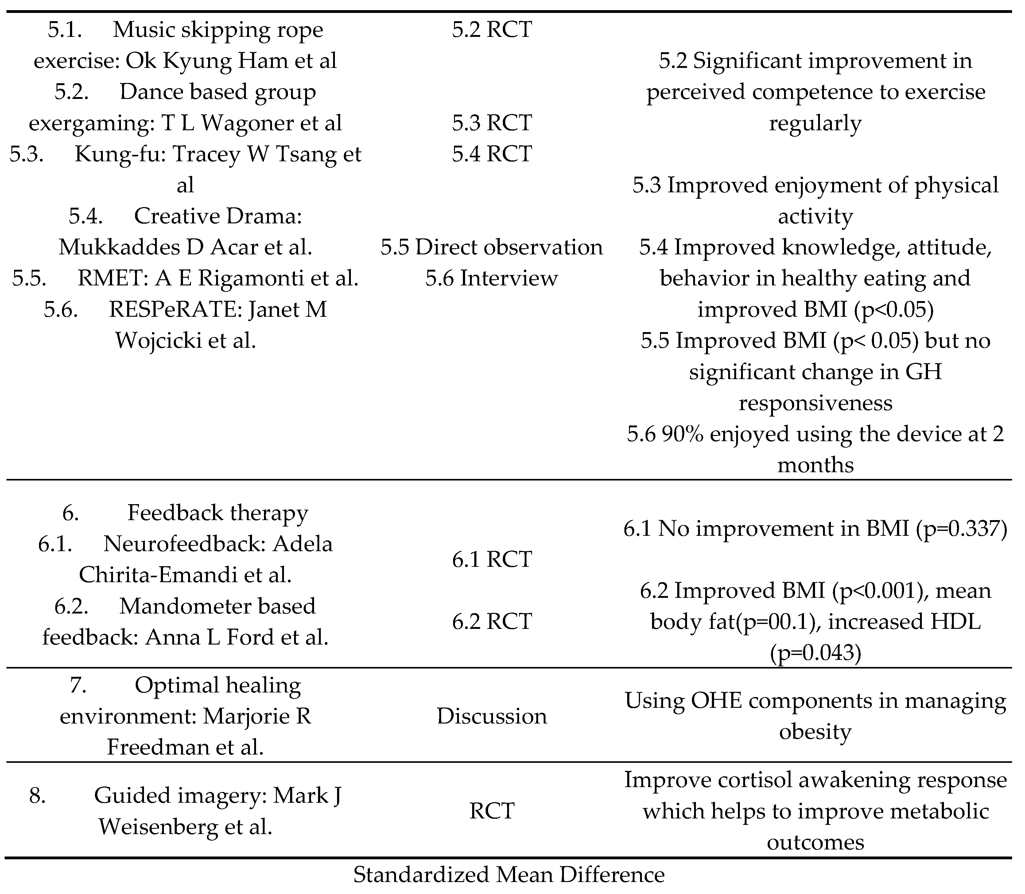 Preprints 141909 g002b