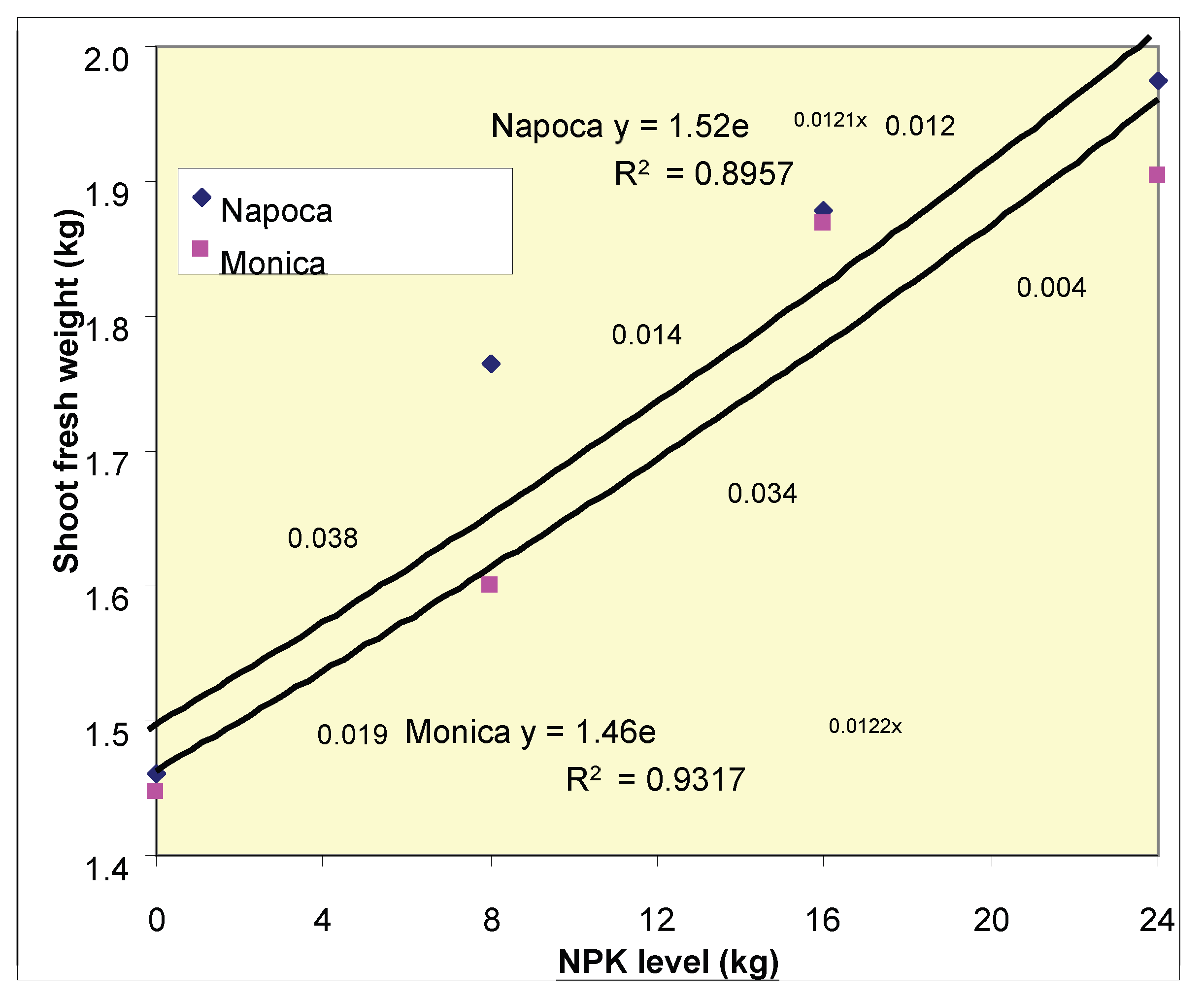 Preprints 187999 g001