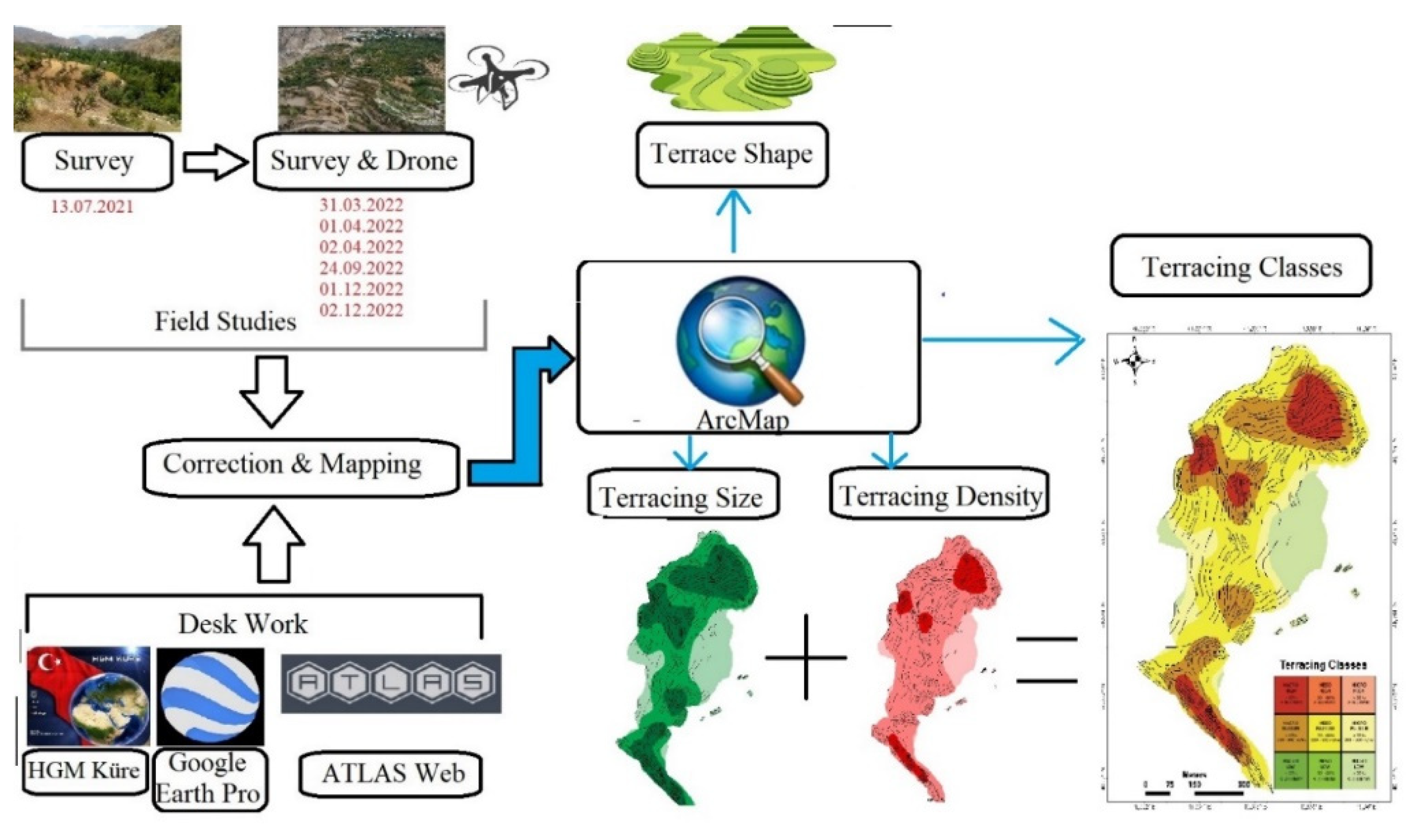 Preprints 71657 g007
