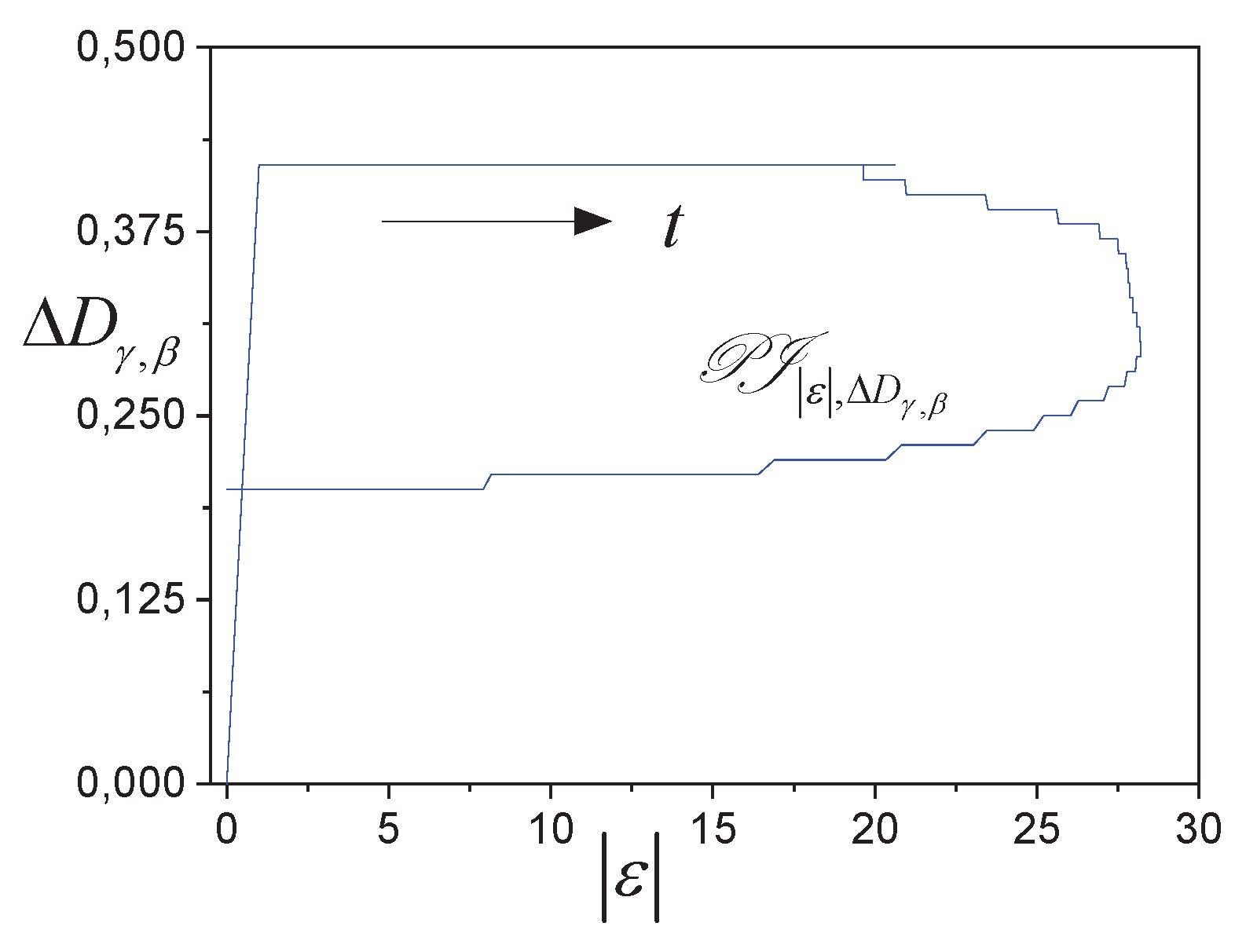 Preprints 164206 g002